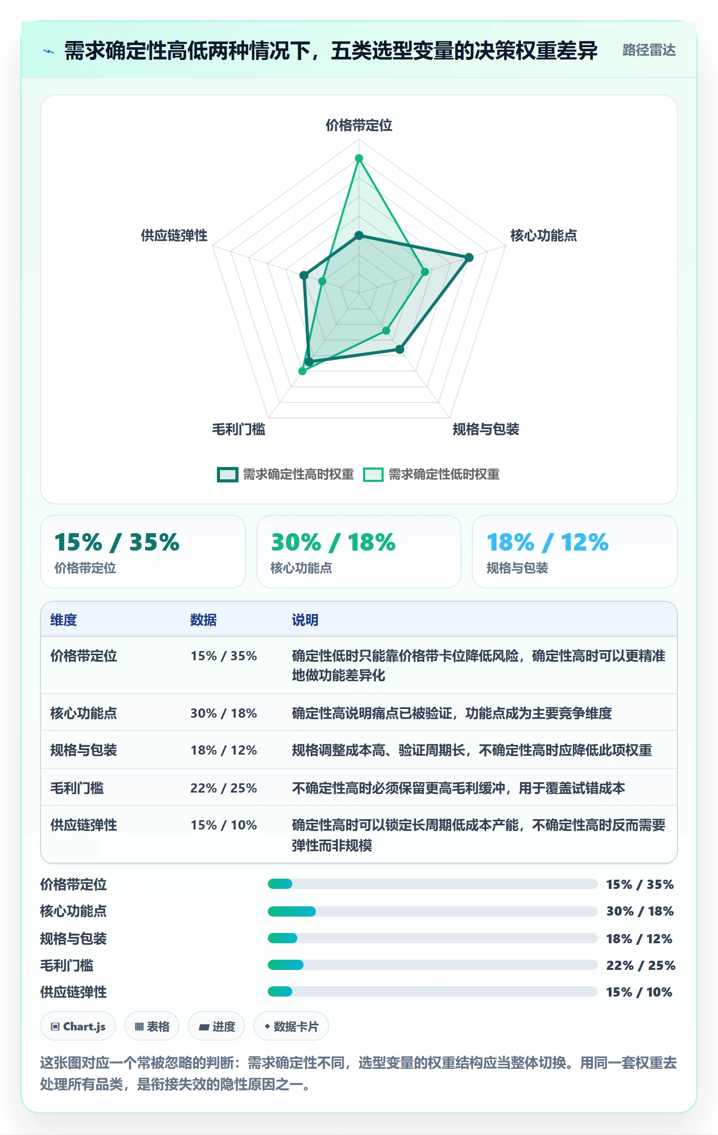 商品分析规划方法：市场需求与选型方法如何衔接