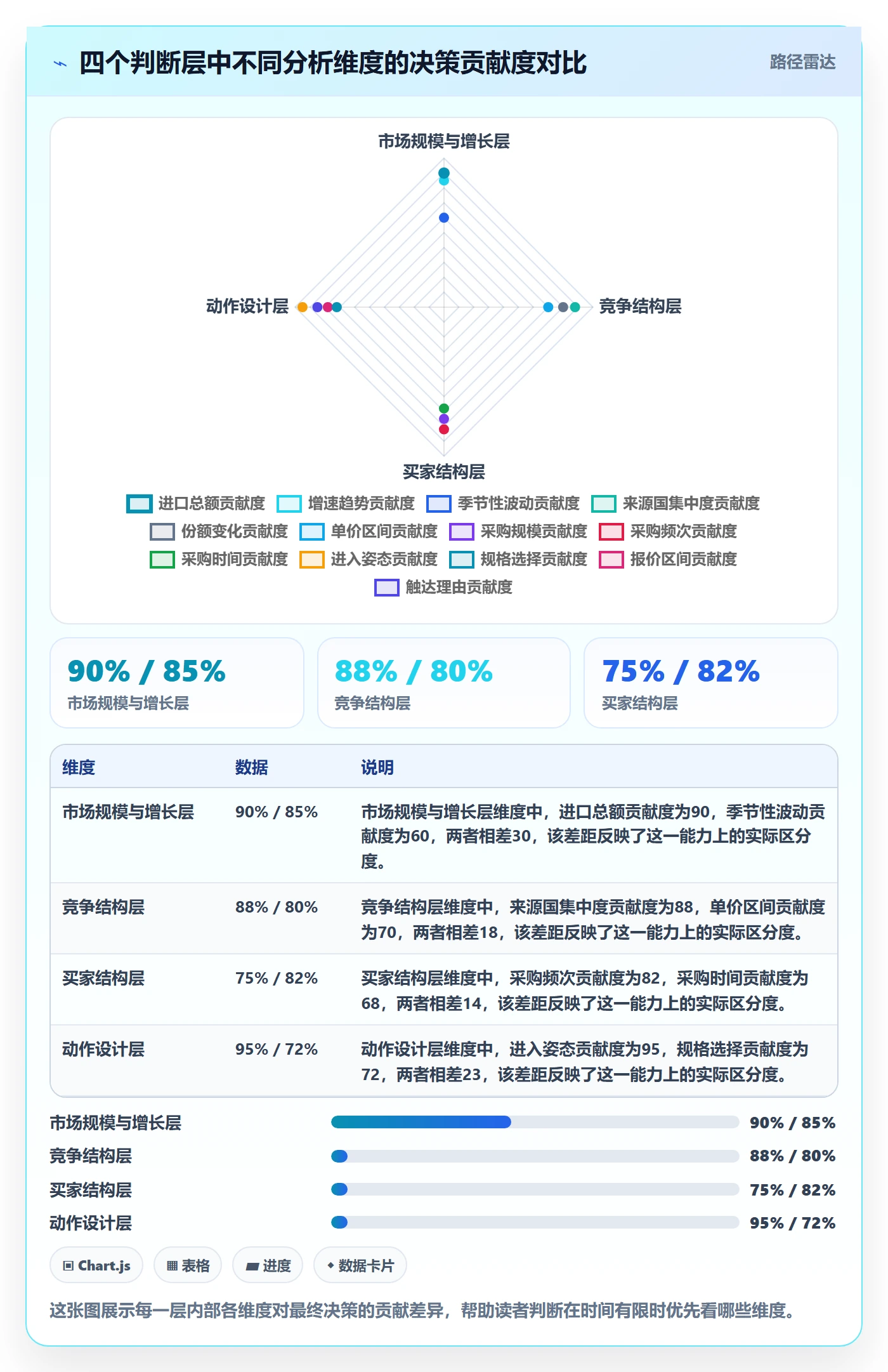 外贸数据分析平台怎么用？国家市场场景下的精细化运营拆解