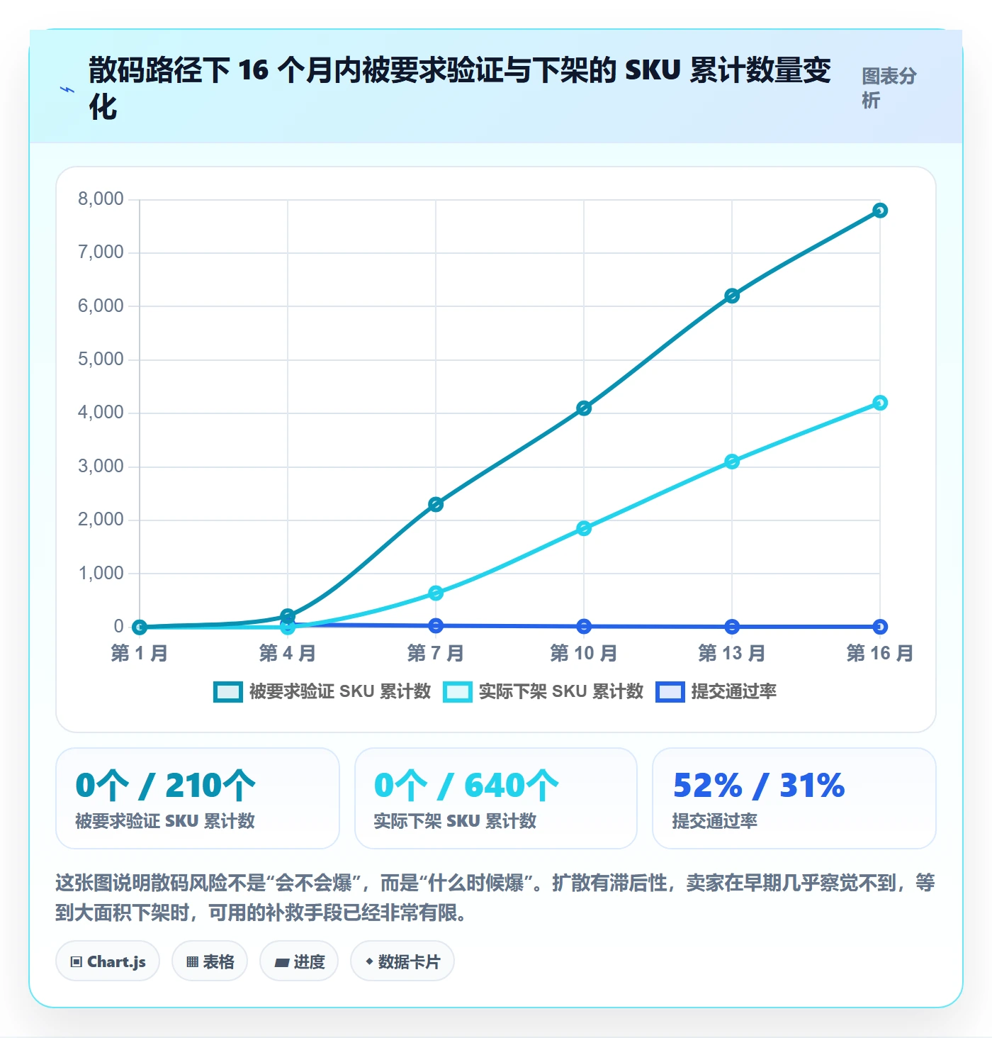 UPC码工作指南：用店群管理解决GS1注册问题