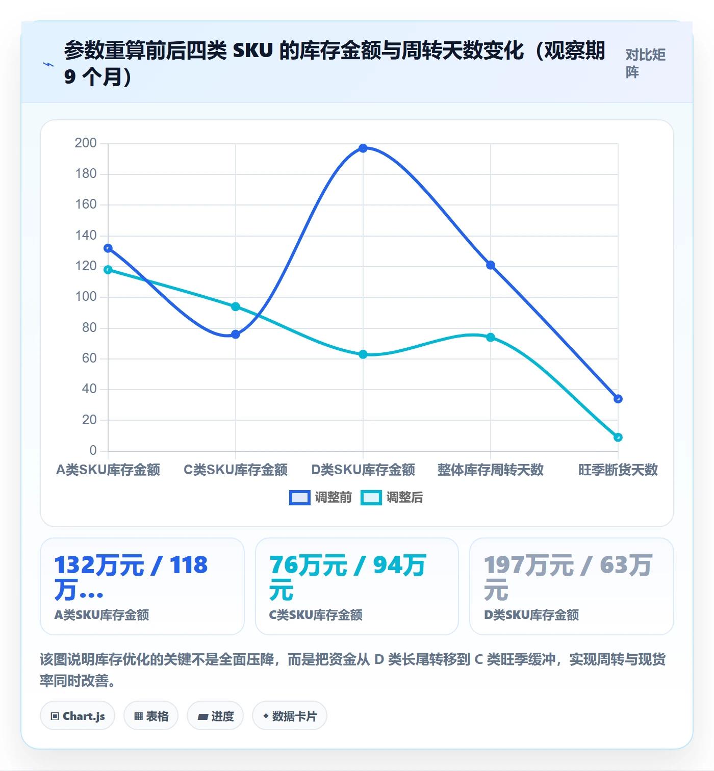跨境电商运营实用方法：围绕市场调研建立海外仓管理