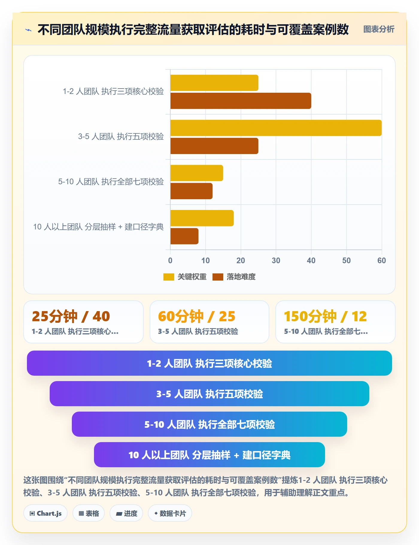 跨境电商运营检查方法：通过流量获取评估案例拆解质量