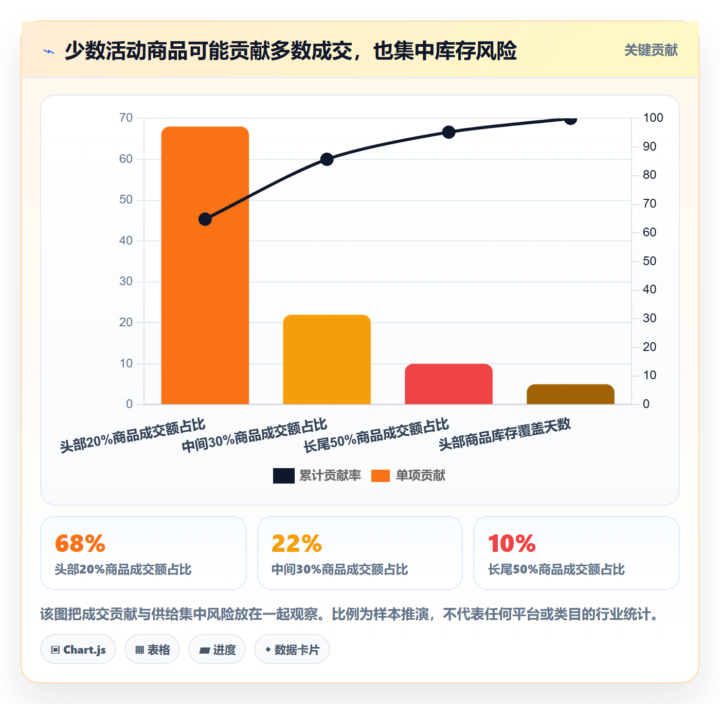 temu执行标准：活动流量环节如何体现指标体系