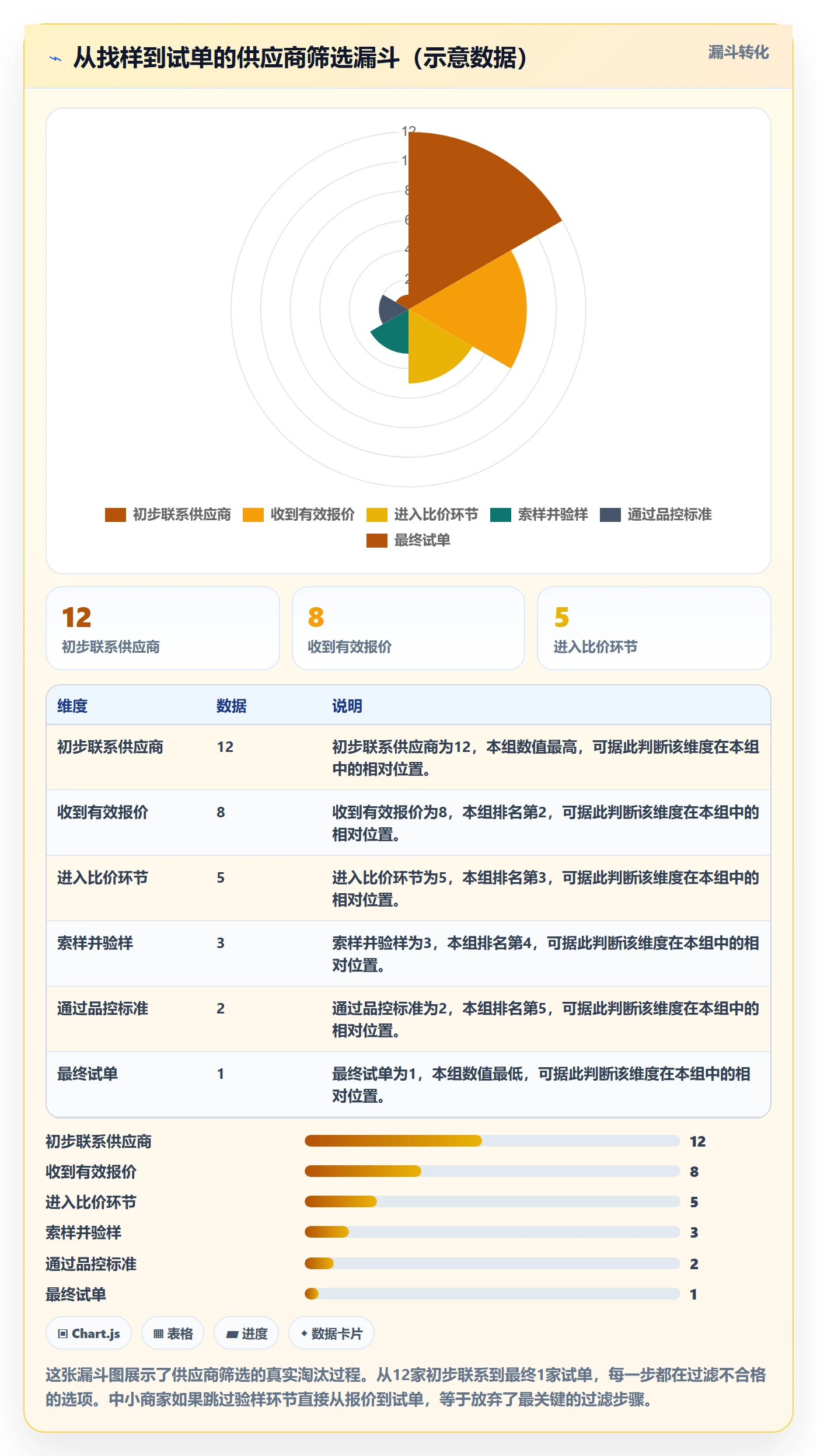 跨境电商一站式服务操作手册：选品采购对应的中小商家步骤