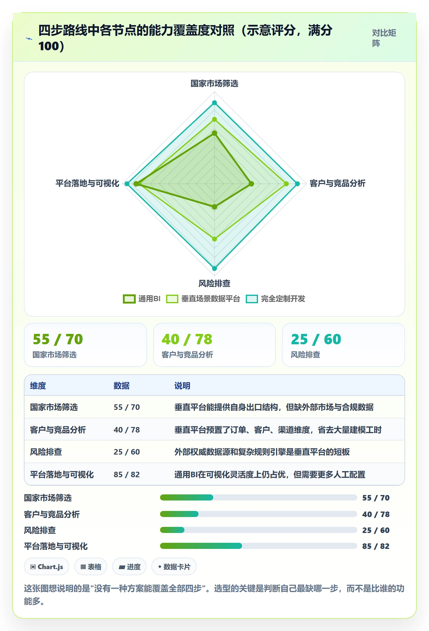 外贸数据分析平台建设路线：从国家市场到风险排查分几步