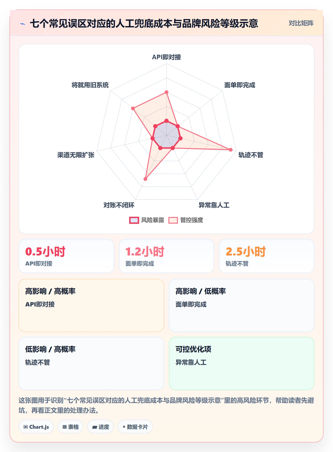 erp跨境电商品牌建设全解析：重点看懂物流对接