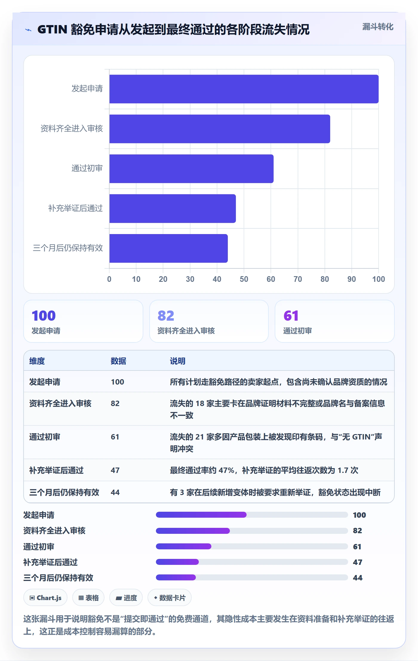 UPC码规划方法：豁免申请与成本控制如何衔接