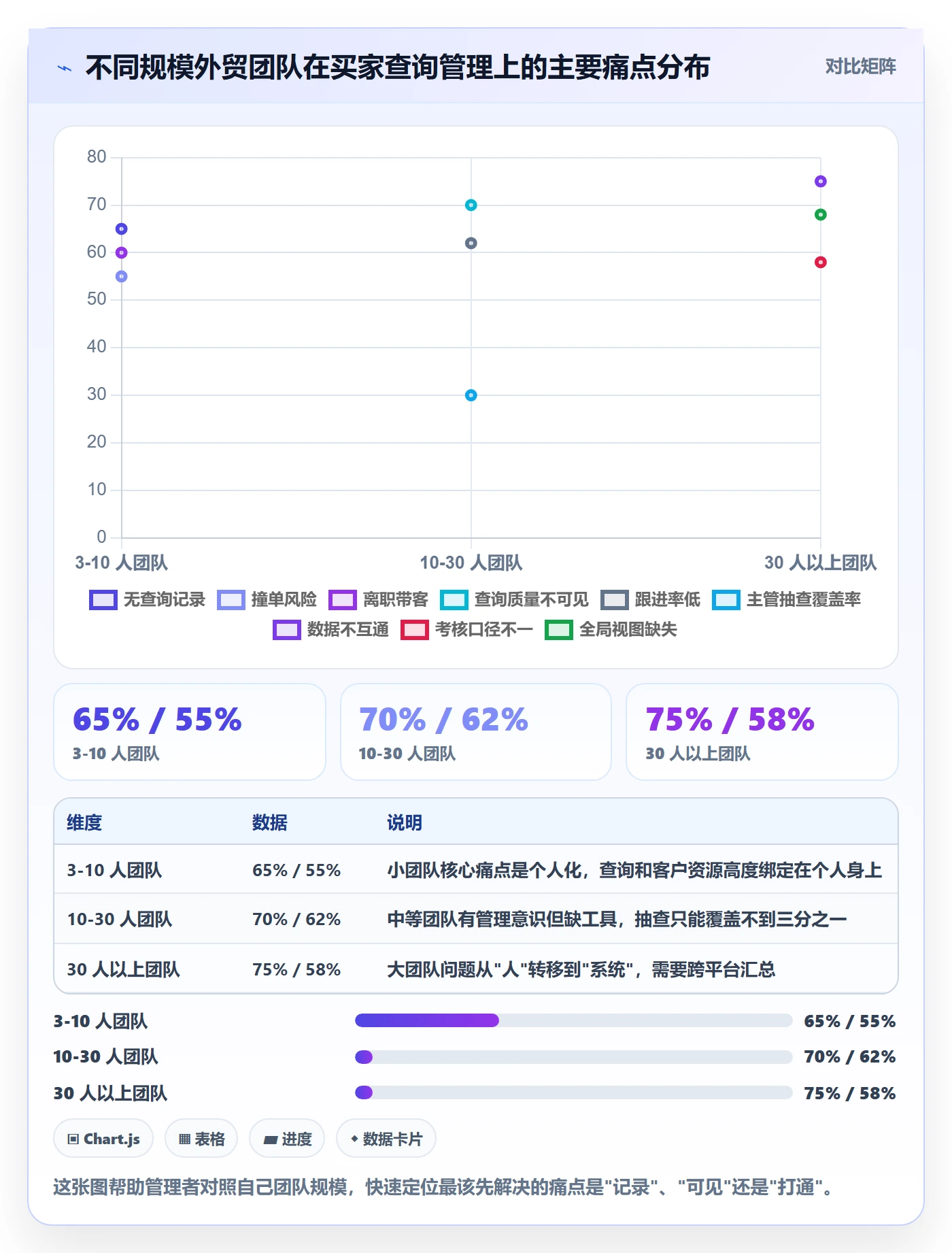 外贸数据分析平台怎么管？以买家查询为核心的日常管理方案