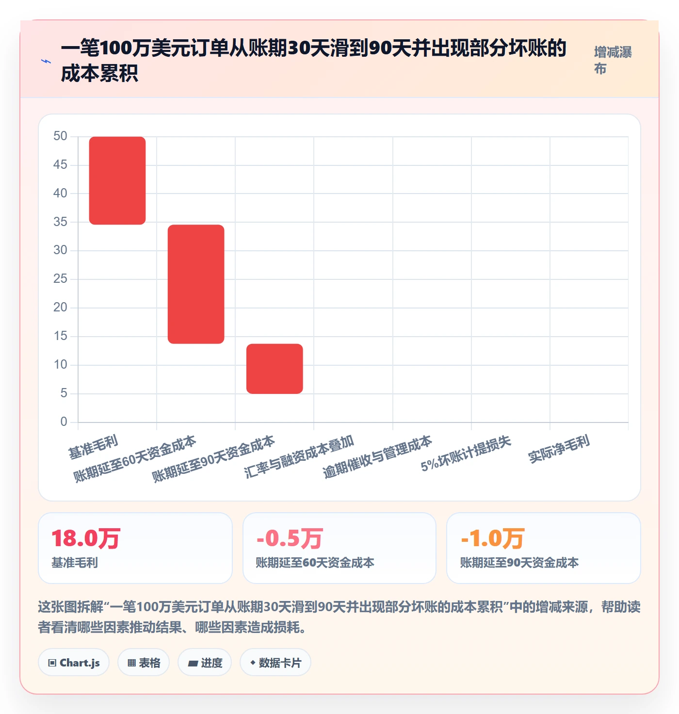 外贸数据分析平台业务拆解：竞争对手为什么影响回款管理
