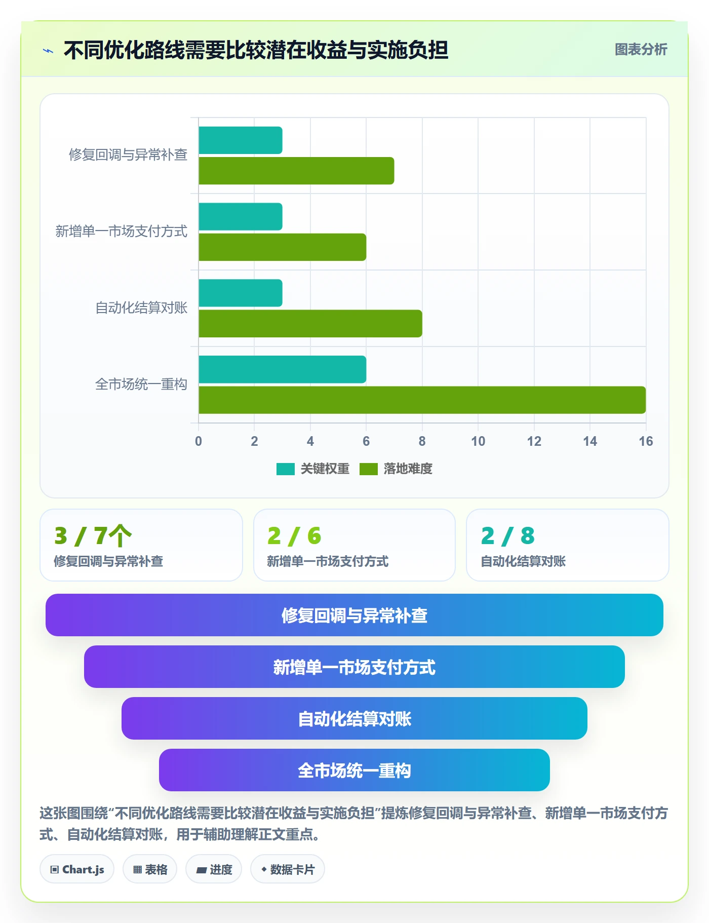 跨境电商怎么优化？先从支付结算的实操教程入手