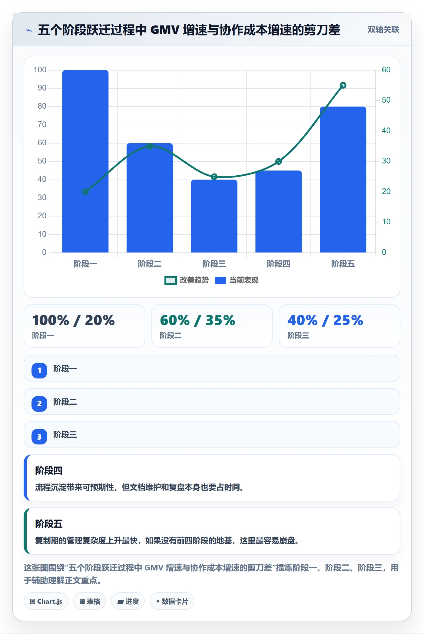 跨境电商运营建设路线：从流量获取到标准化管理分几步