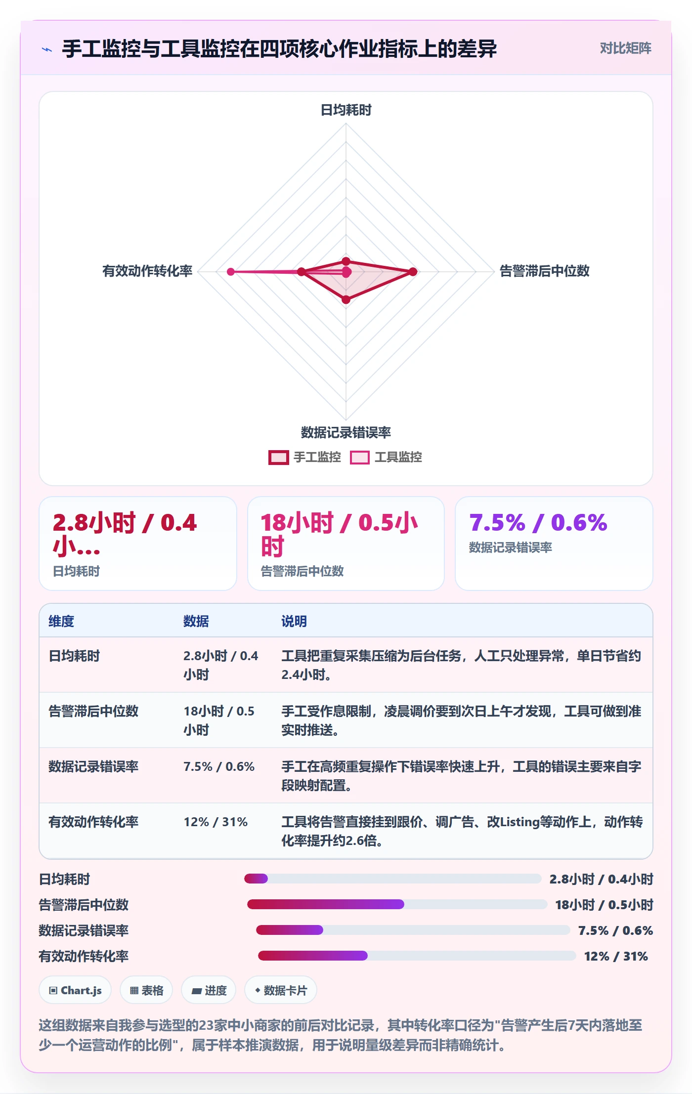 亚马逊软件选择标准:竞品监控维度如何评估中小商家