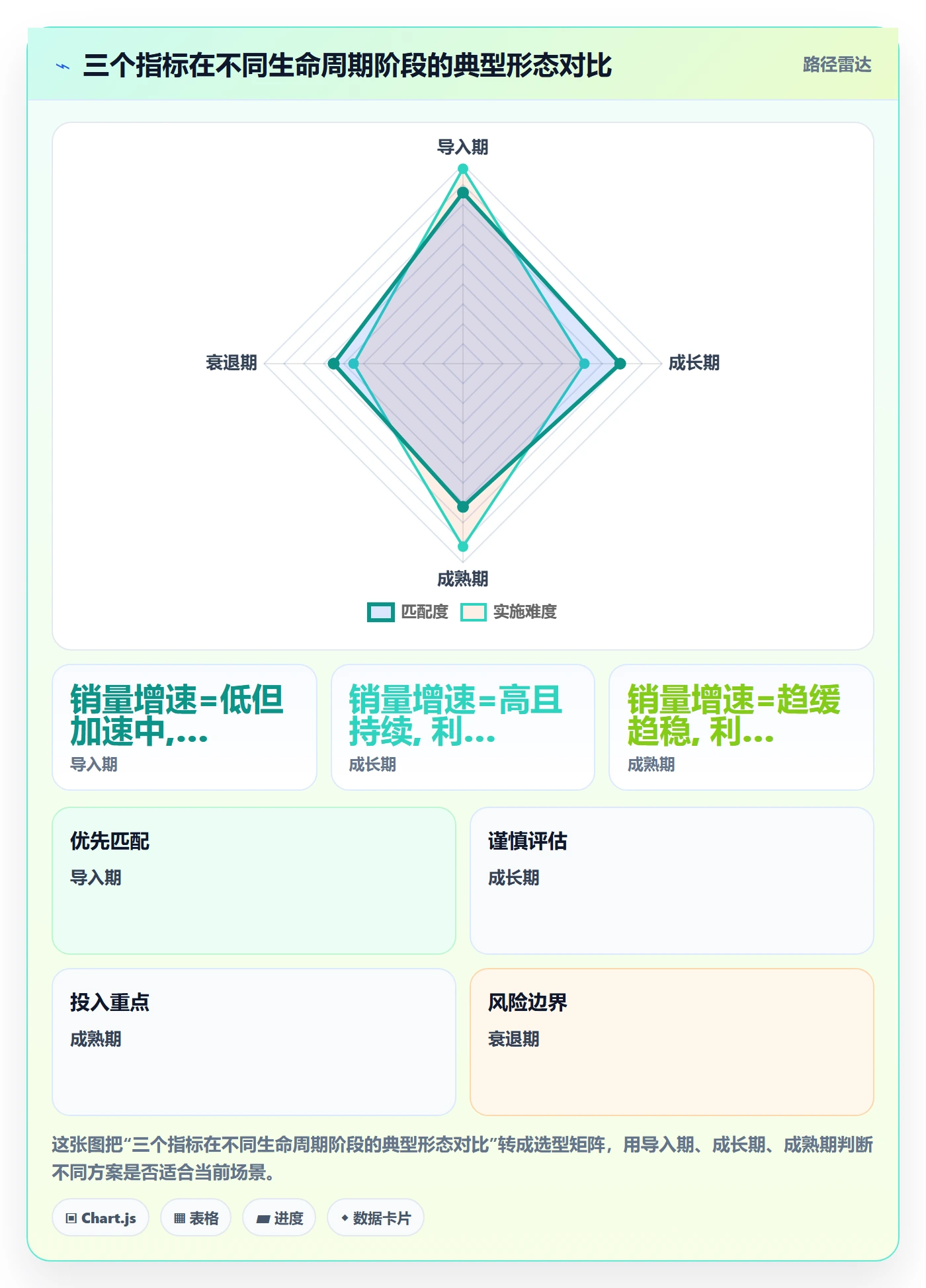商品分析实践指南：生命周期的定价策略怎样更有效