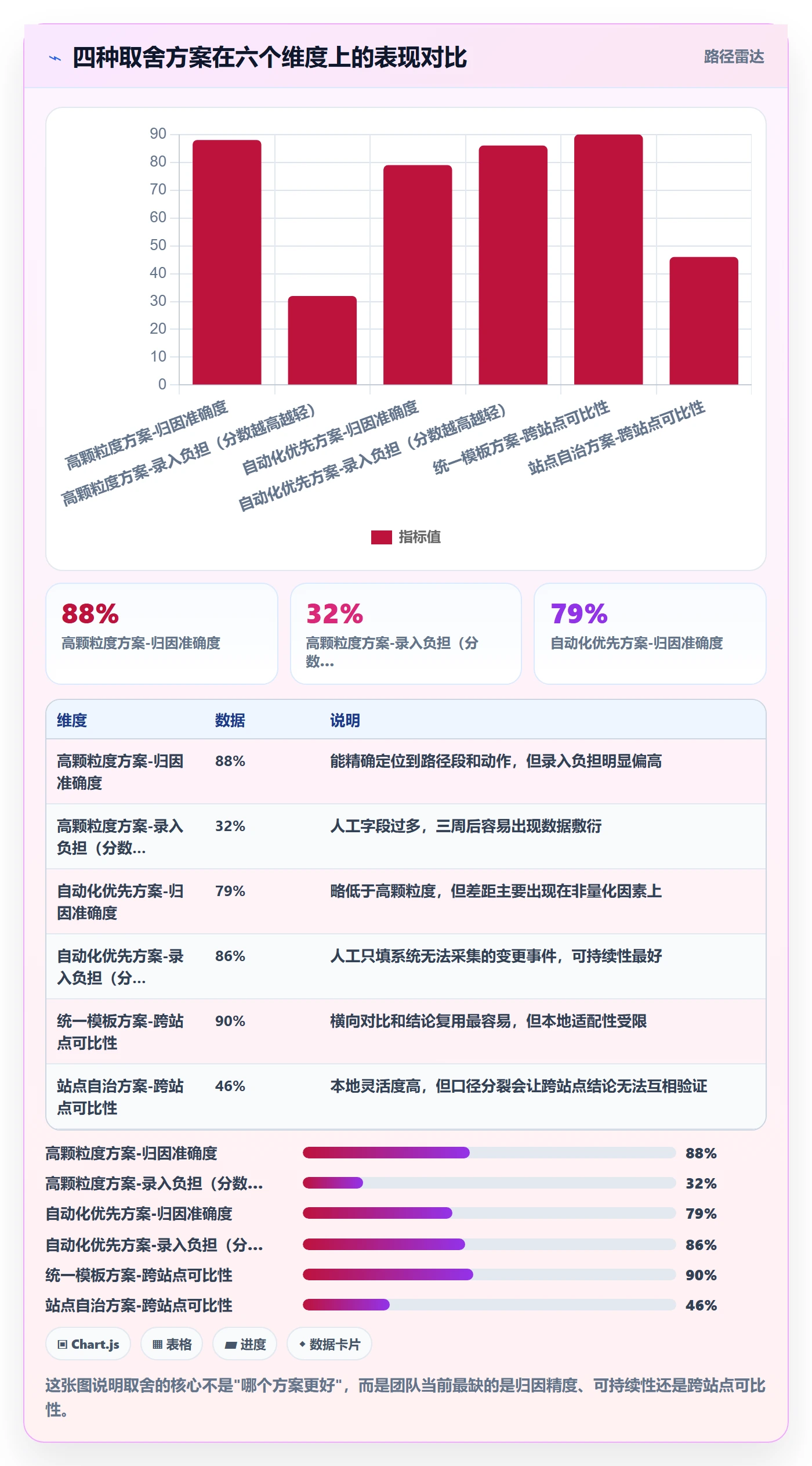跨境电商运营管理模板:围绕转化优化开展趋势观察