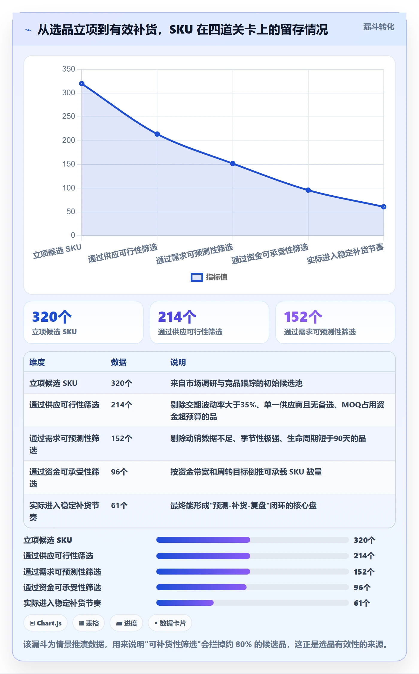 erp跨境电商实践指南：采购补货的选品策略怎样更有效