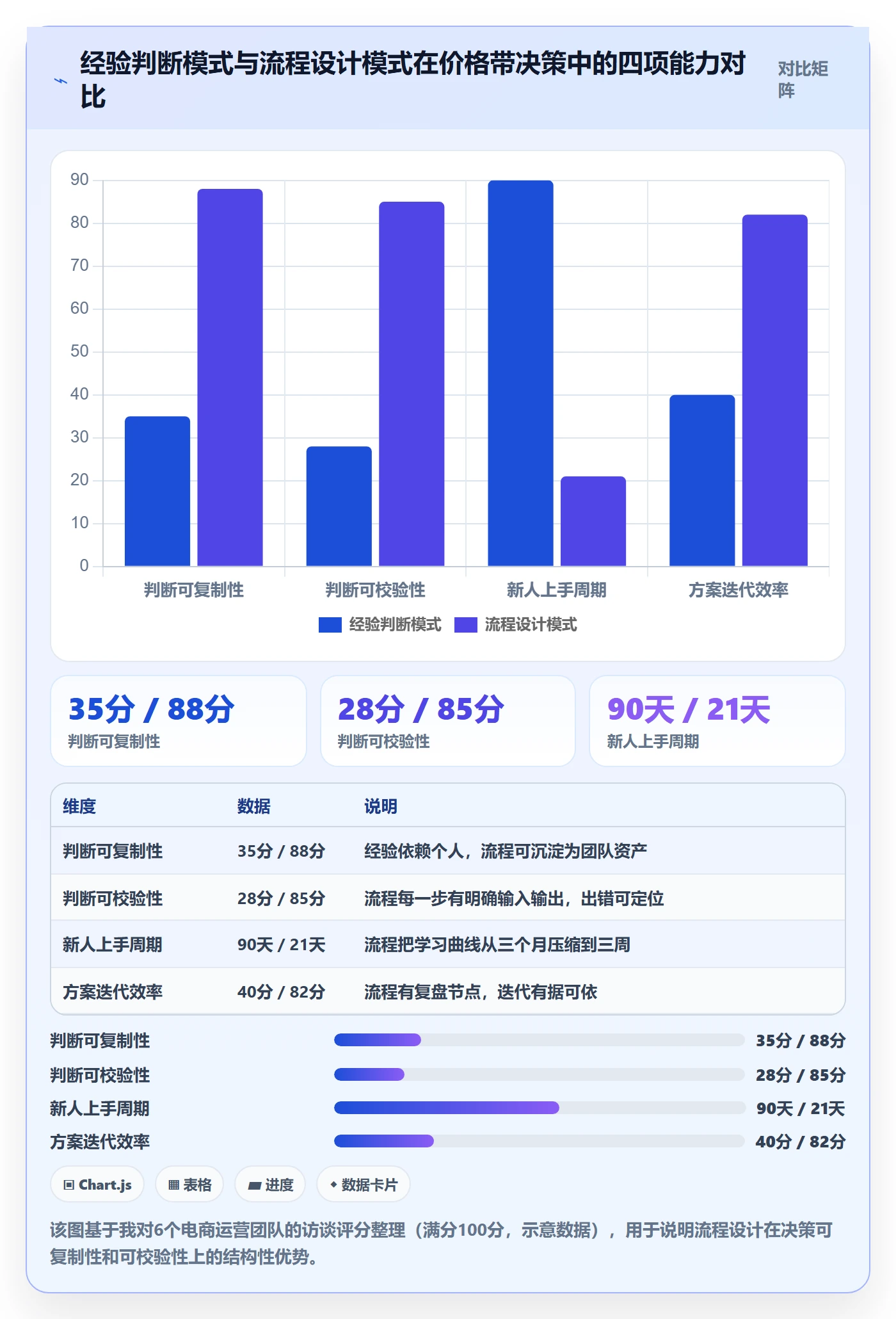 商品分析决策指南：用流程设计判断价格带方案