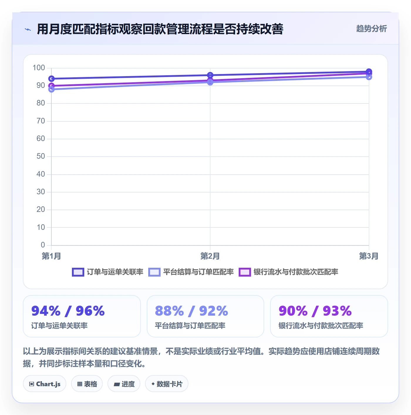 temu操作手册:履约物流对应的回款管理步骤