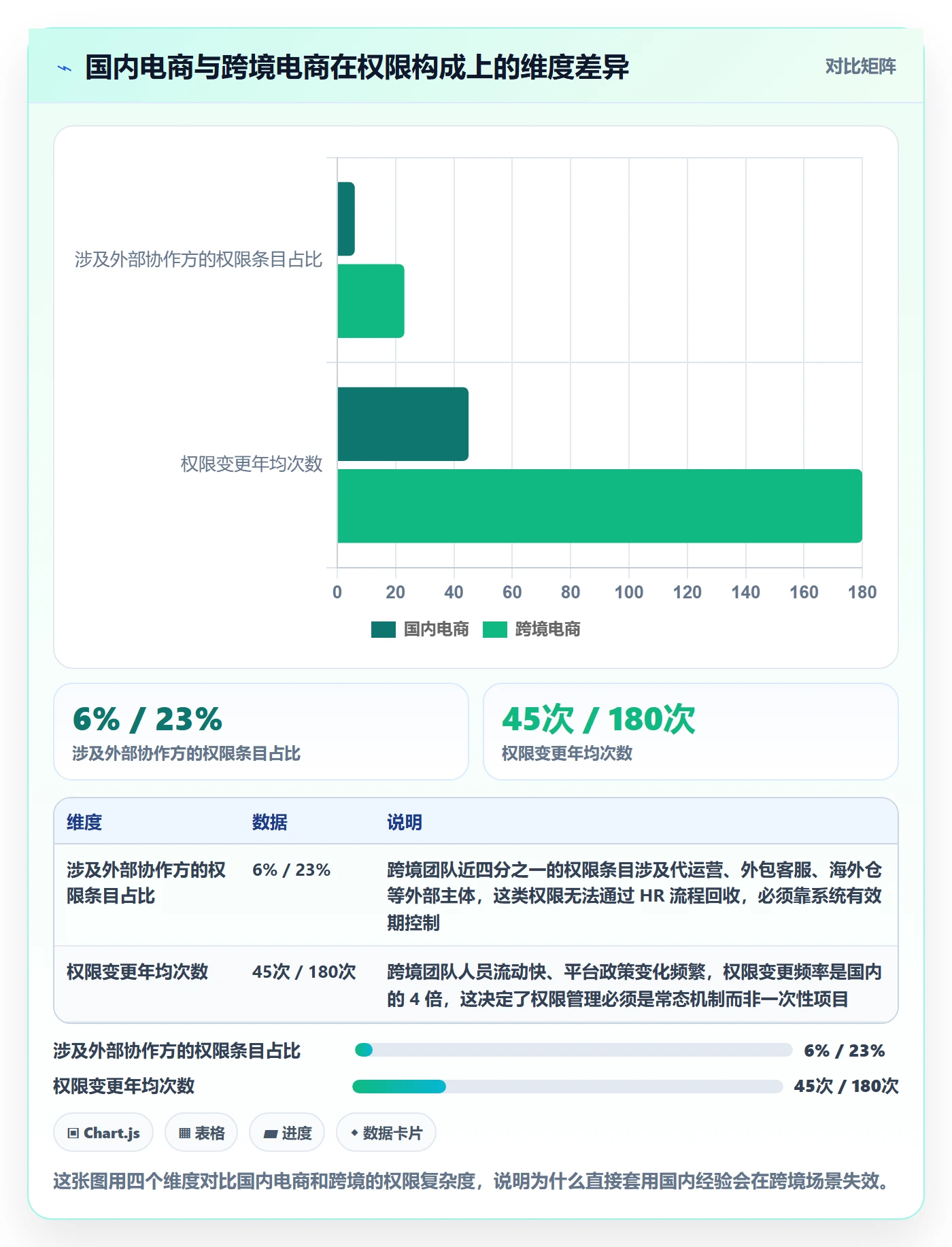 erp跨境电商升级方案:用精细化运营改善权限管理