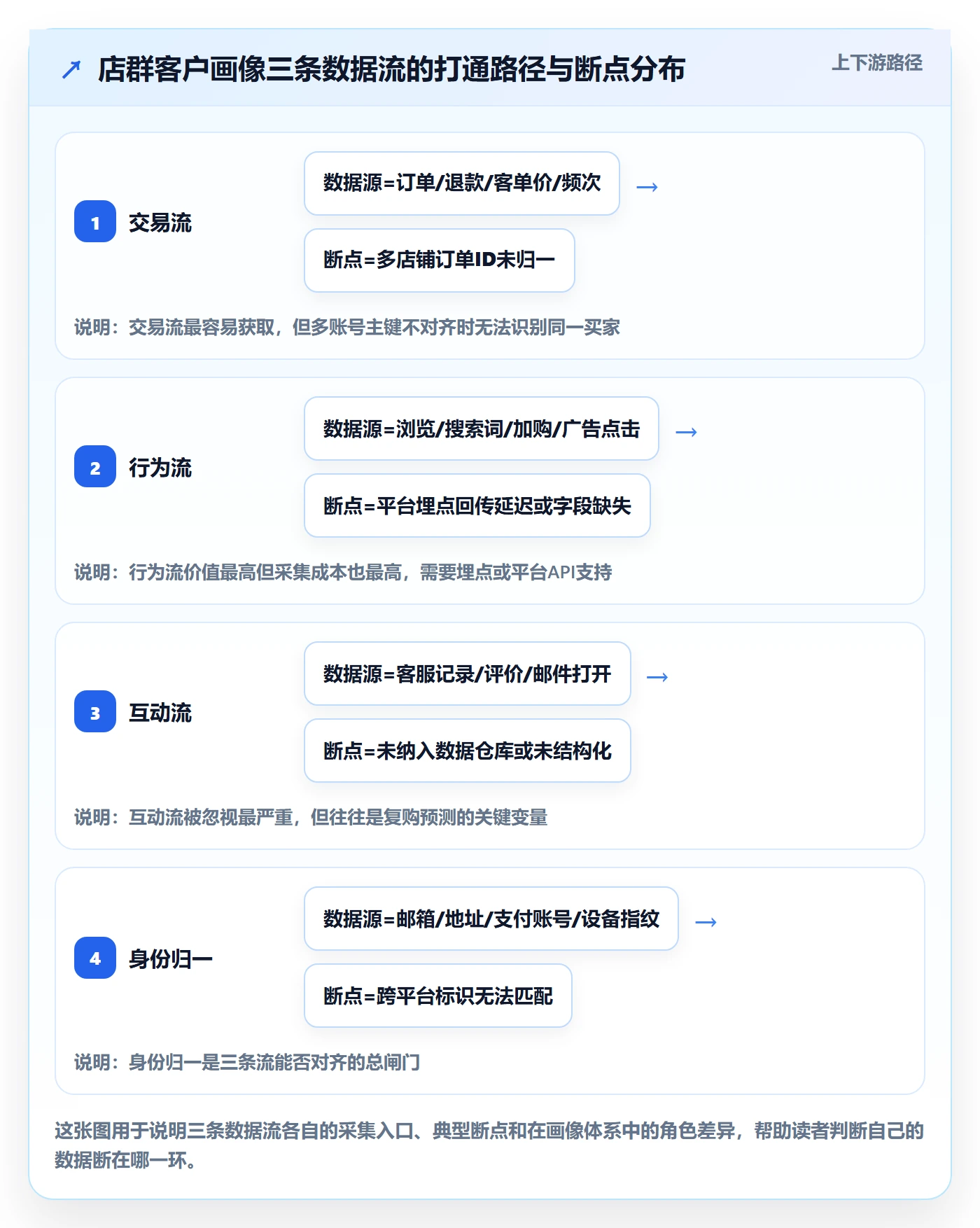 想做好外贸数据分析平台，先掌握店群管理中的客户画像