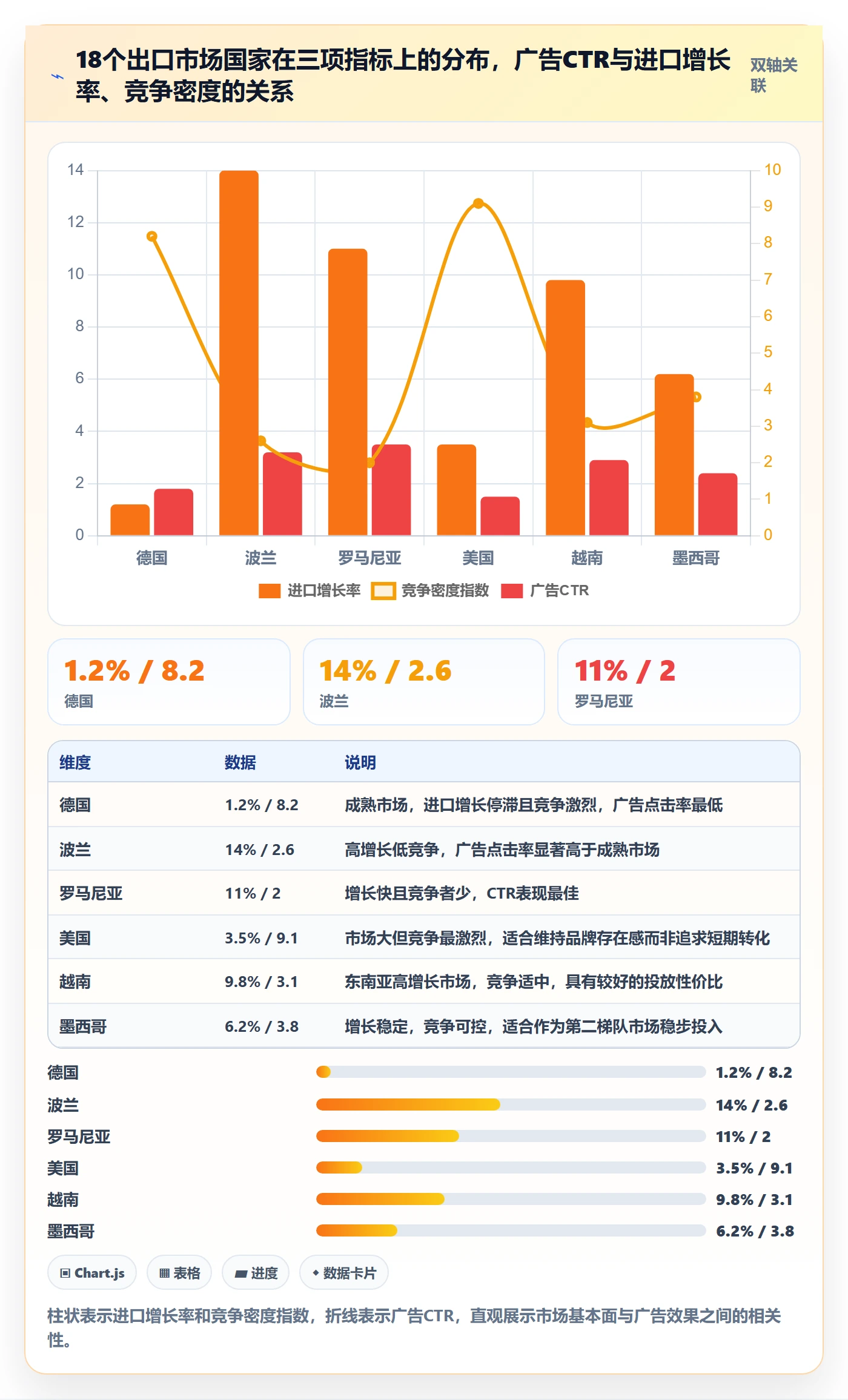 外贸数据分析平台怎么管？以国家市场为核心的广告投放方案