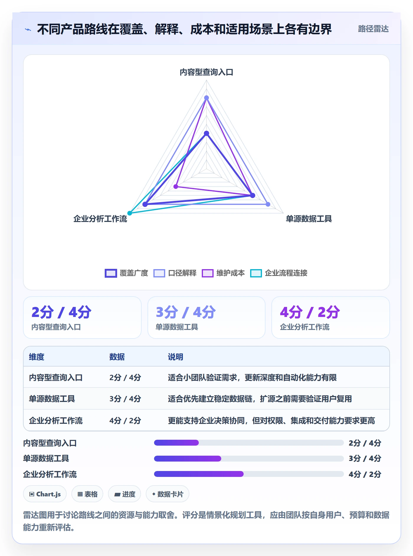 电商数据查询网站从0到1：行业趋势的数据复盘与操作要点