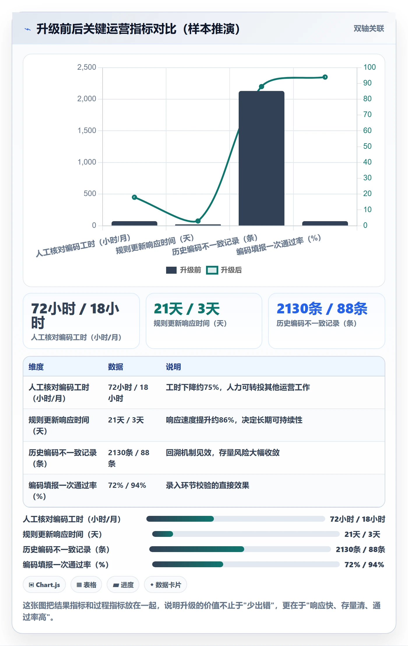 外贸数据分析平台升级方案：用平台规则改善商品编码