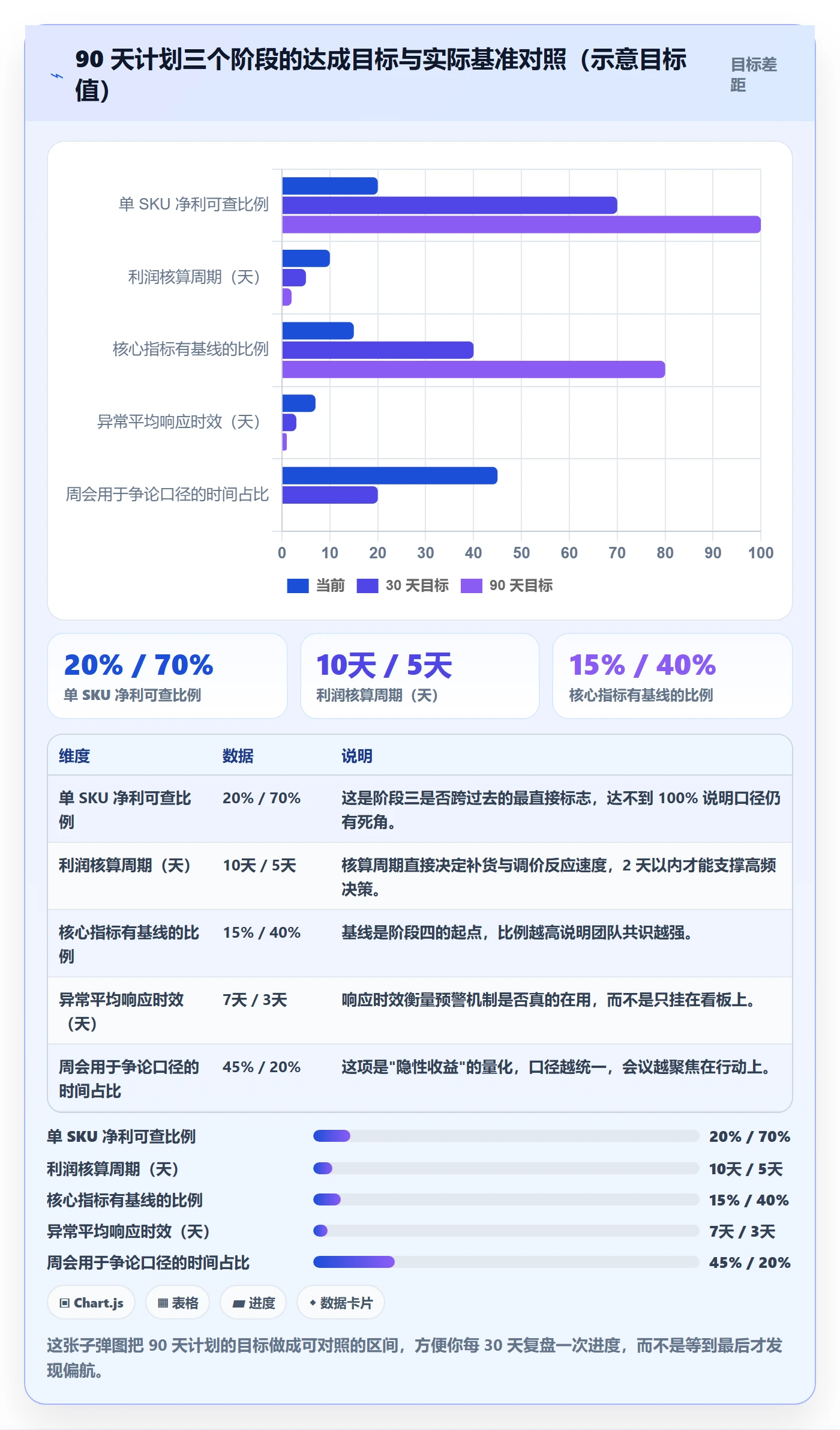 跨境电商运营建设路线：从流量获取到标准化管理分几步