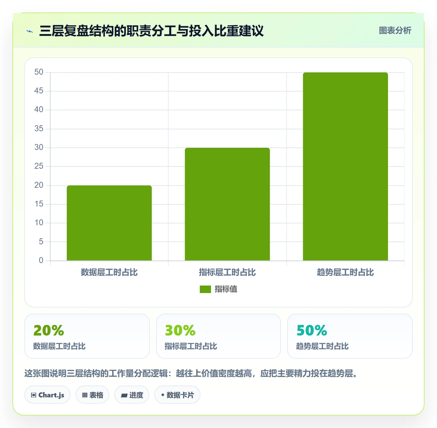 外贸数据分析平台怎么管？以市场趋势为核心的数据复盘方案