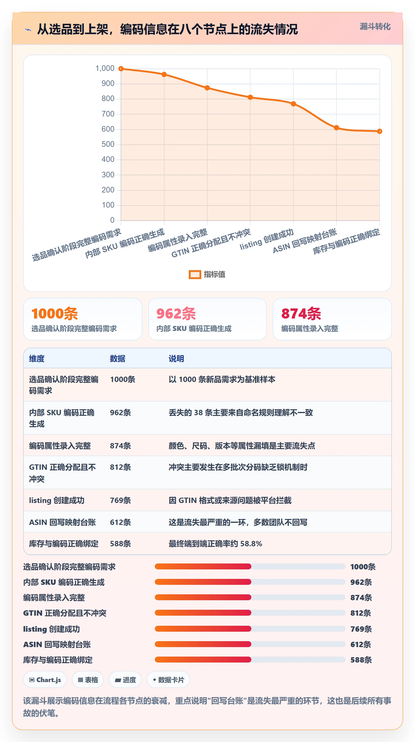 UPC码升级方案：用自动化方案改善编码规范