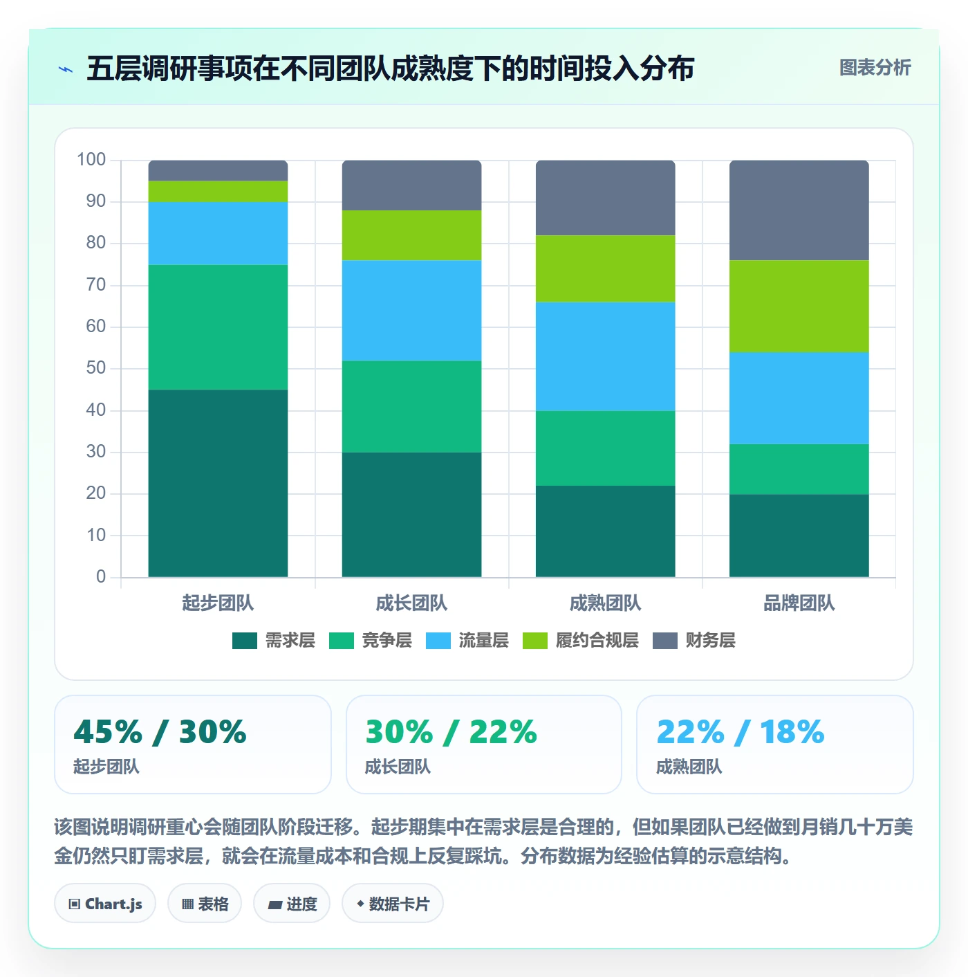 跨境电商运营能力清单：日常管理需要覆盖哪些市场调研事项