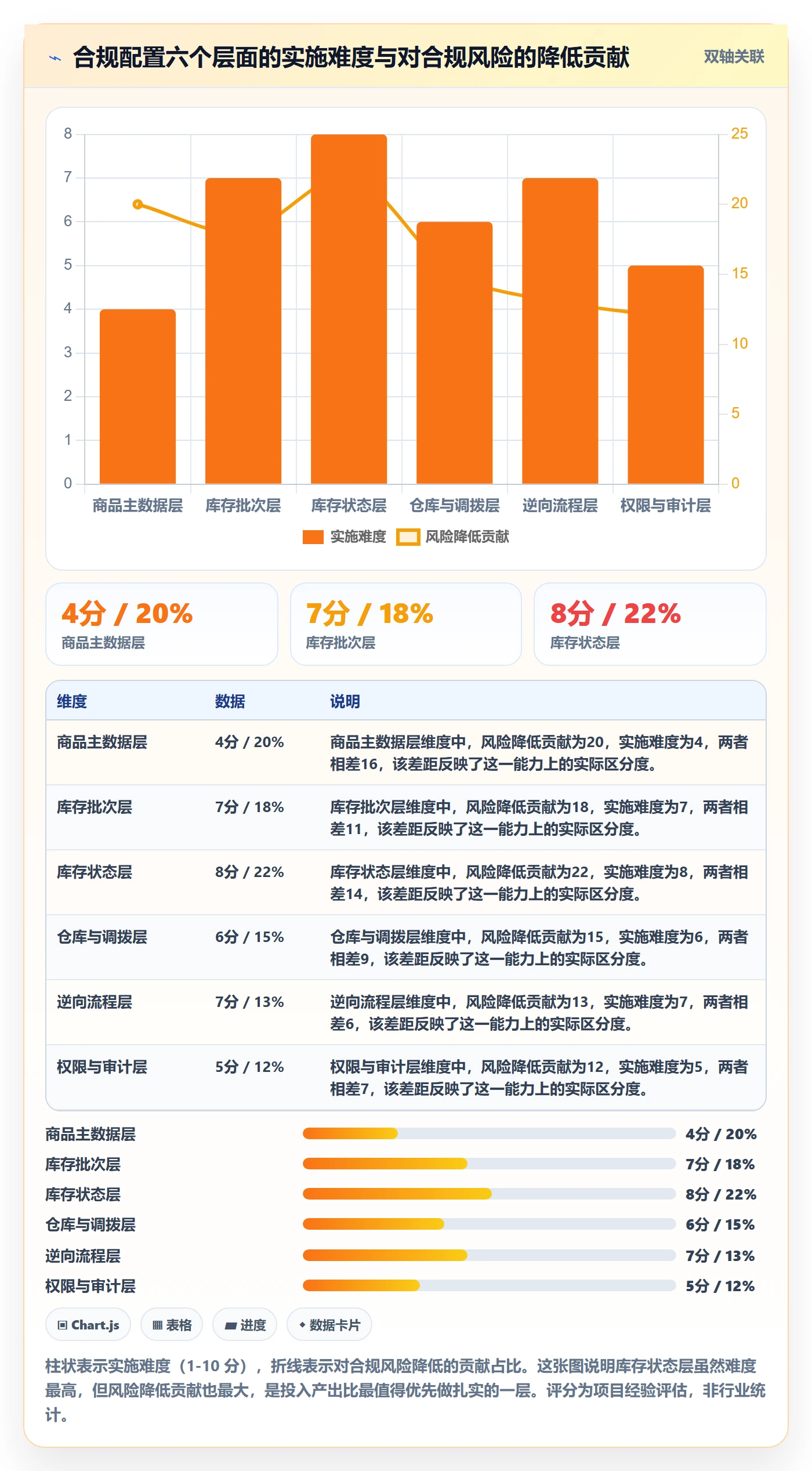 erp跨境电商配置指南:库存管理需要哪些合规管理设置