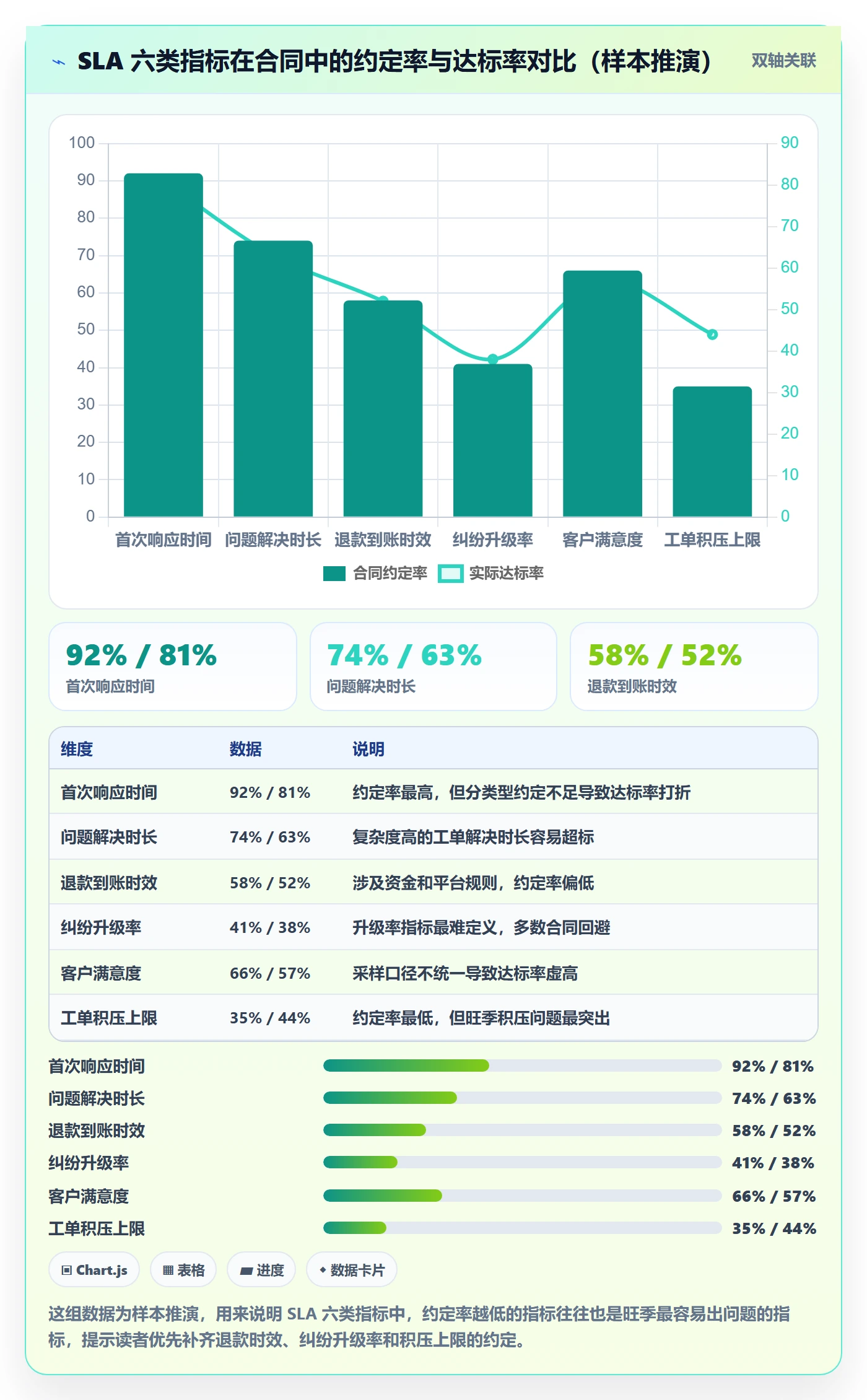 跨境电商一站式服务决策指南：用标准化管理判断售后服务方案