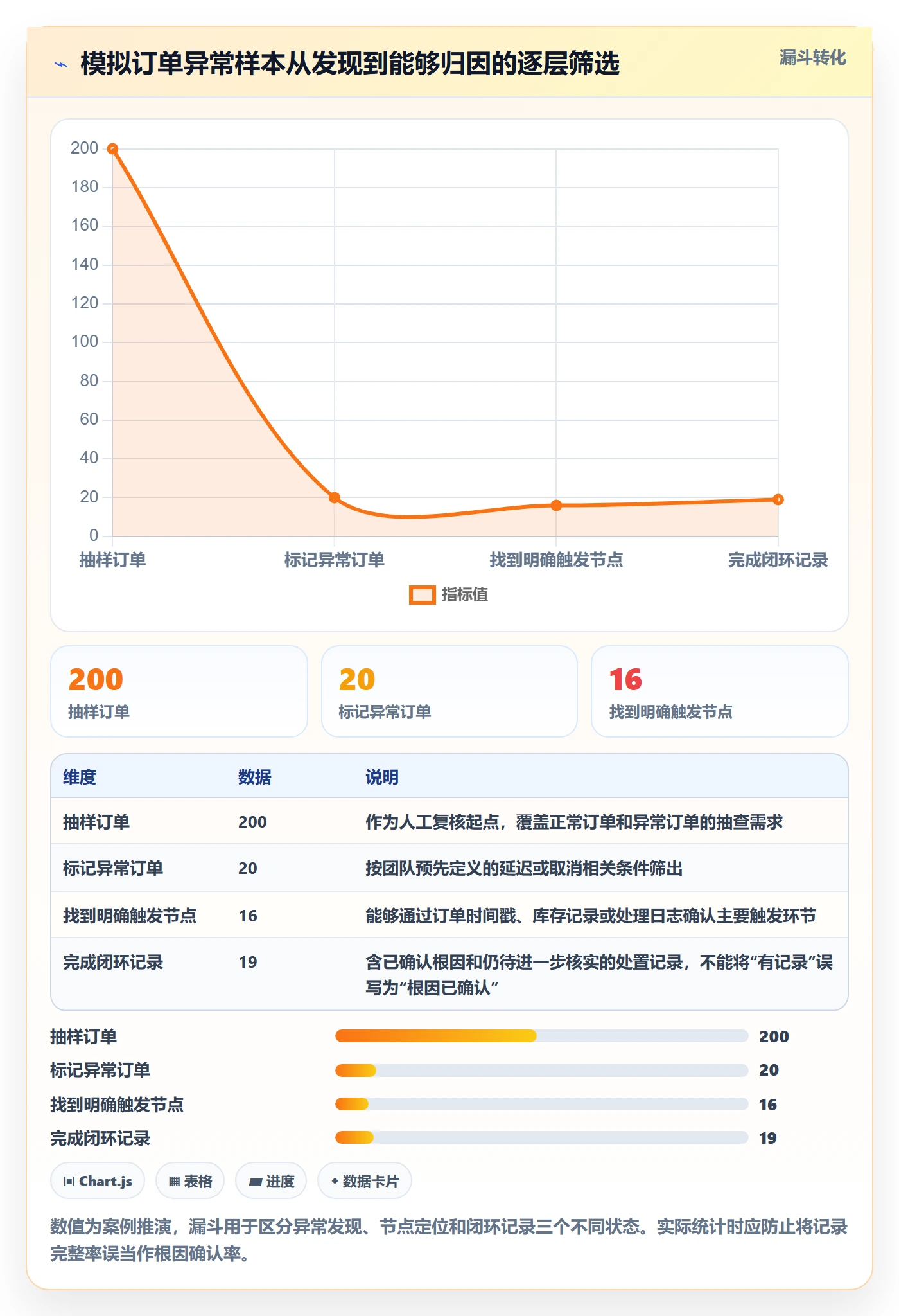 temu问题诊断：半托管模式如何用标准化管理改进