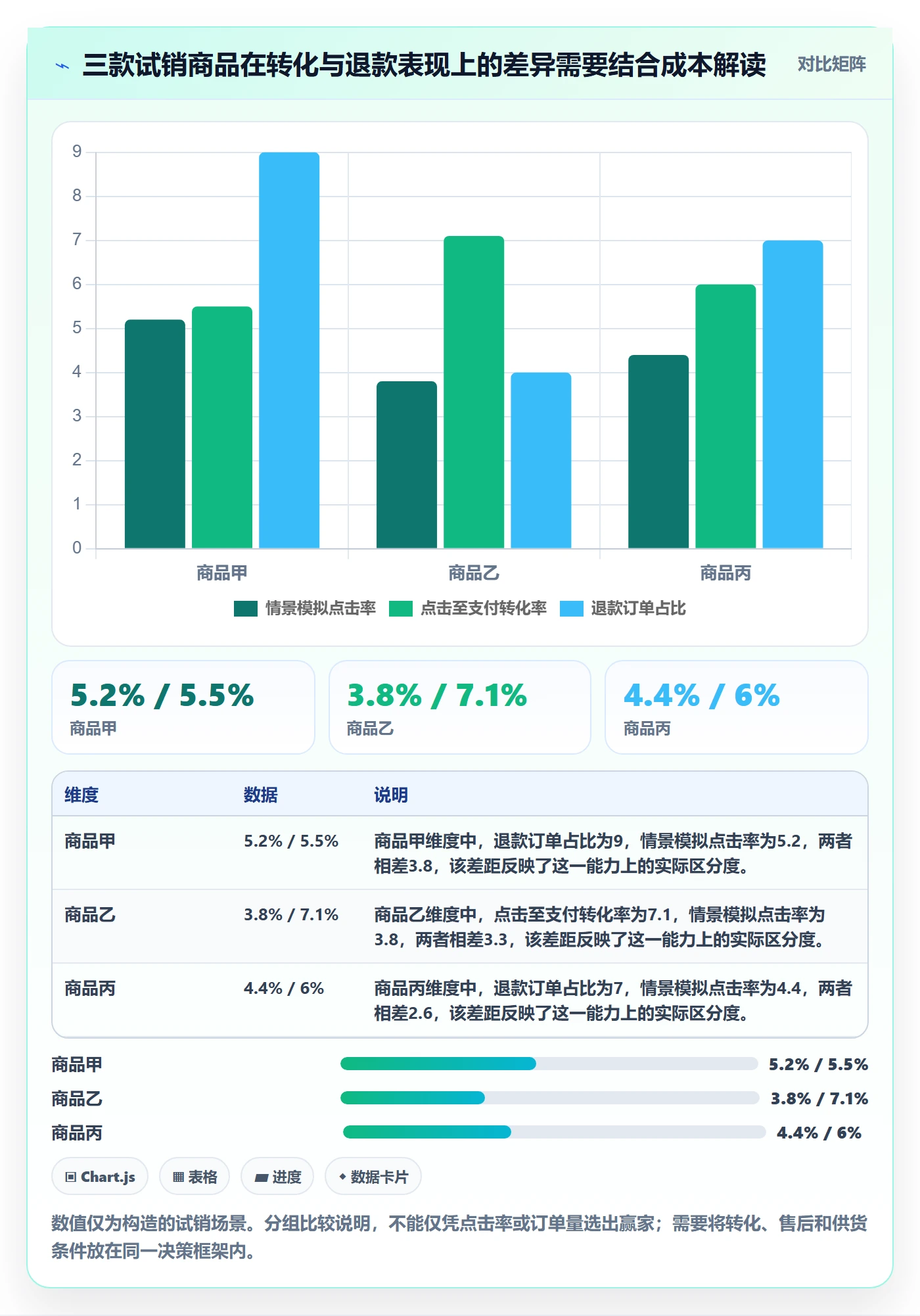 temu管理要点：平台入驻的精细化运营如何设计
