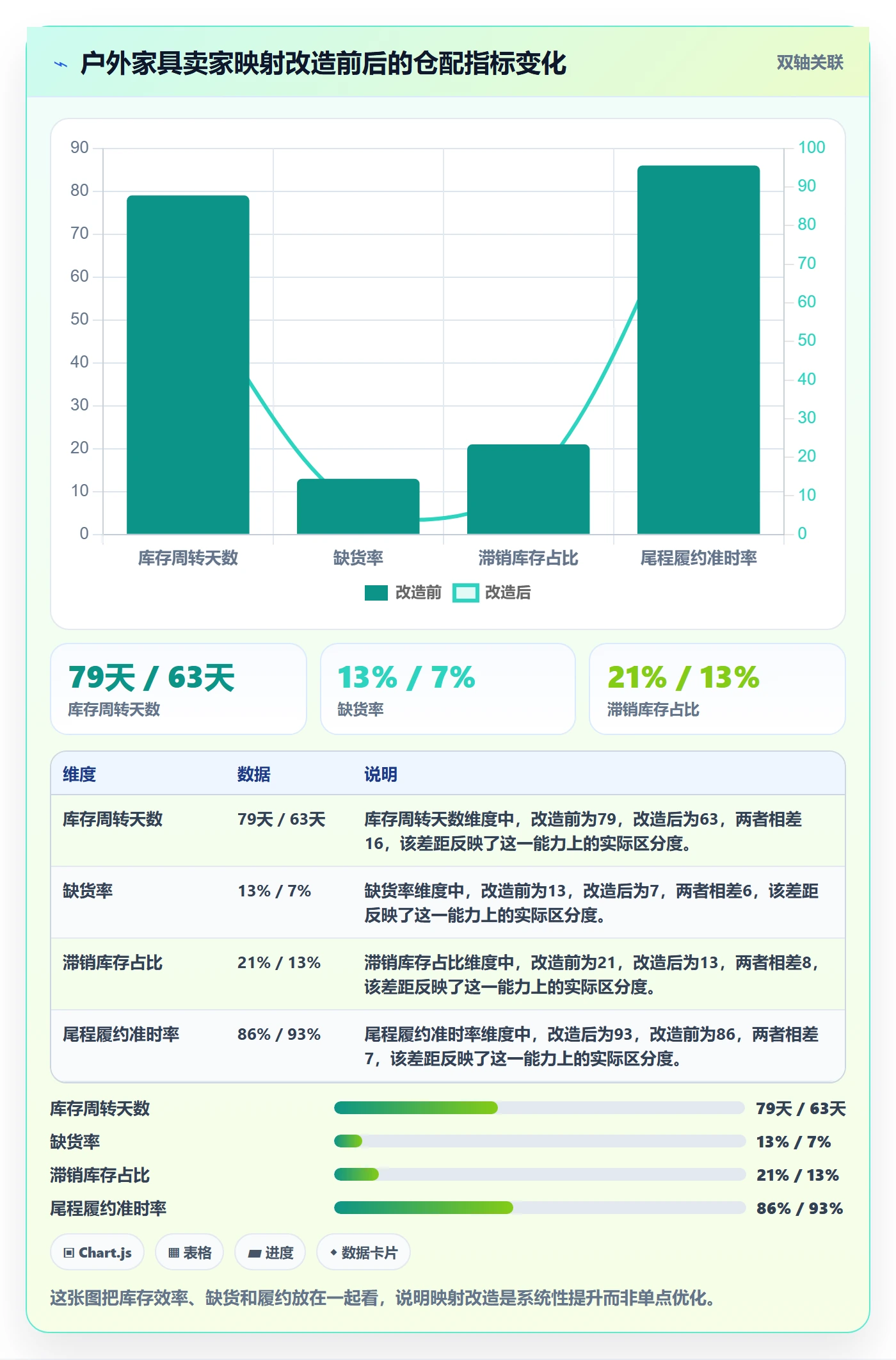 外贸数据分析平台操作手册：客户画像对应的海外仓管理步骤