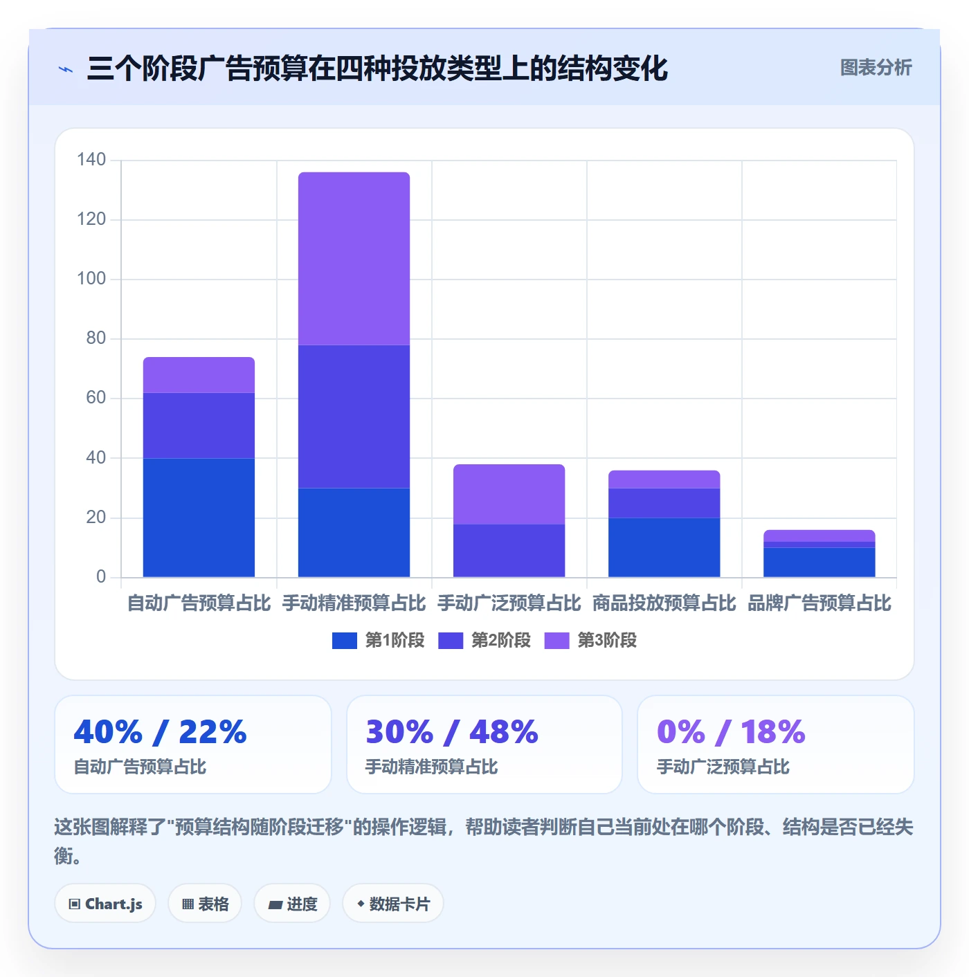 亚马逊软件从0到1：广告管理的增长策略与操作要点