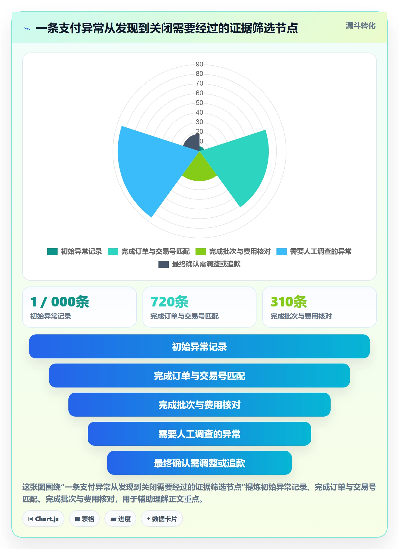 跨境电商进阶课：围绕支付结算完善风险排查
