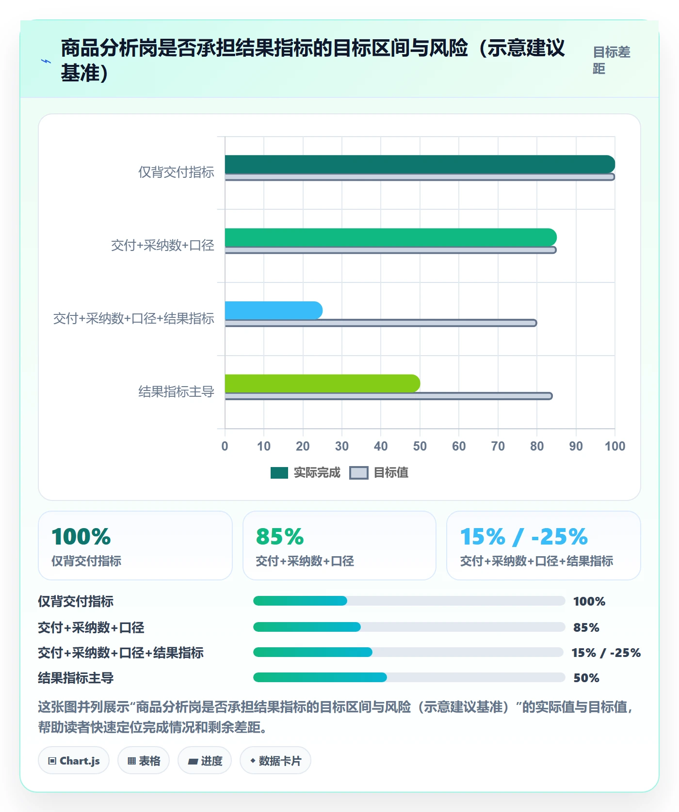 商品分析工作指南：用绩效考核解决市场需求问题