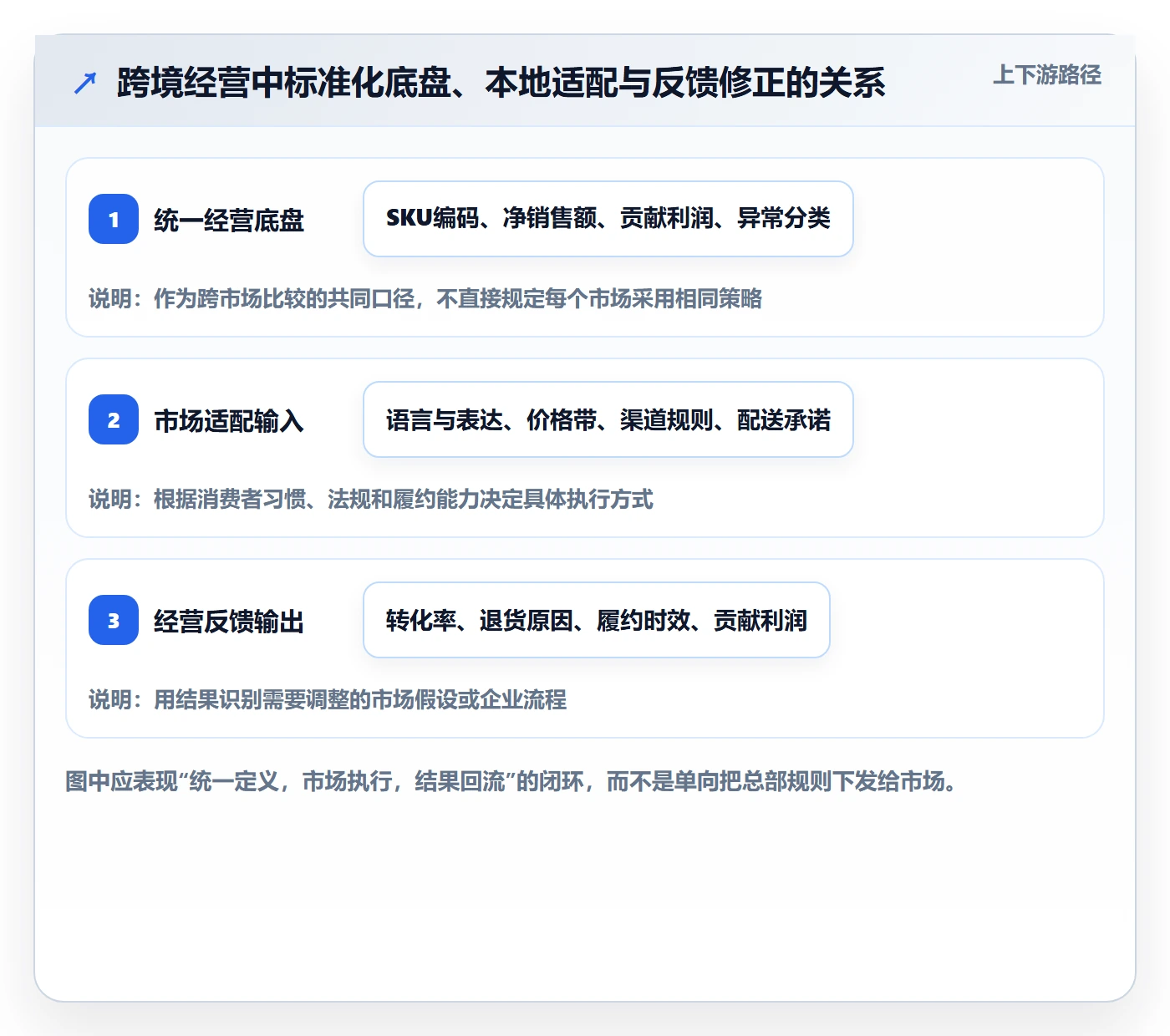 跨境电商怎么落地？从本地化运营讲清标准化管理
