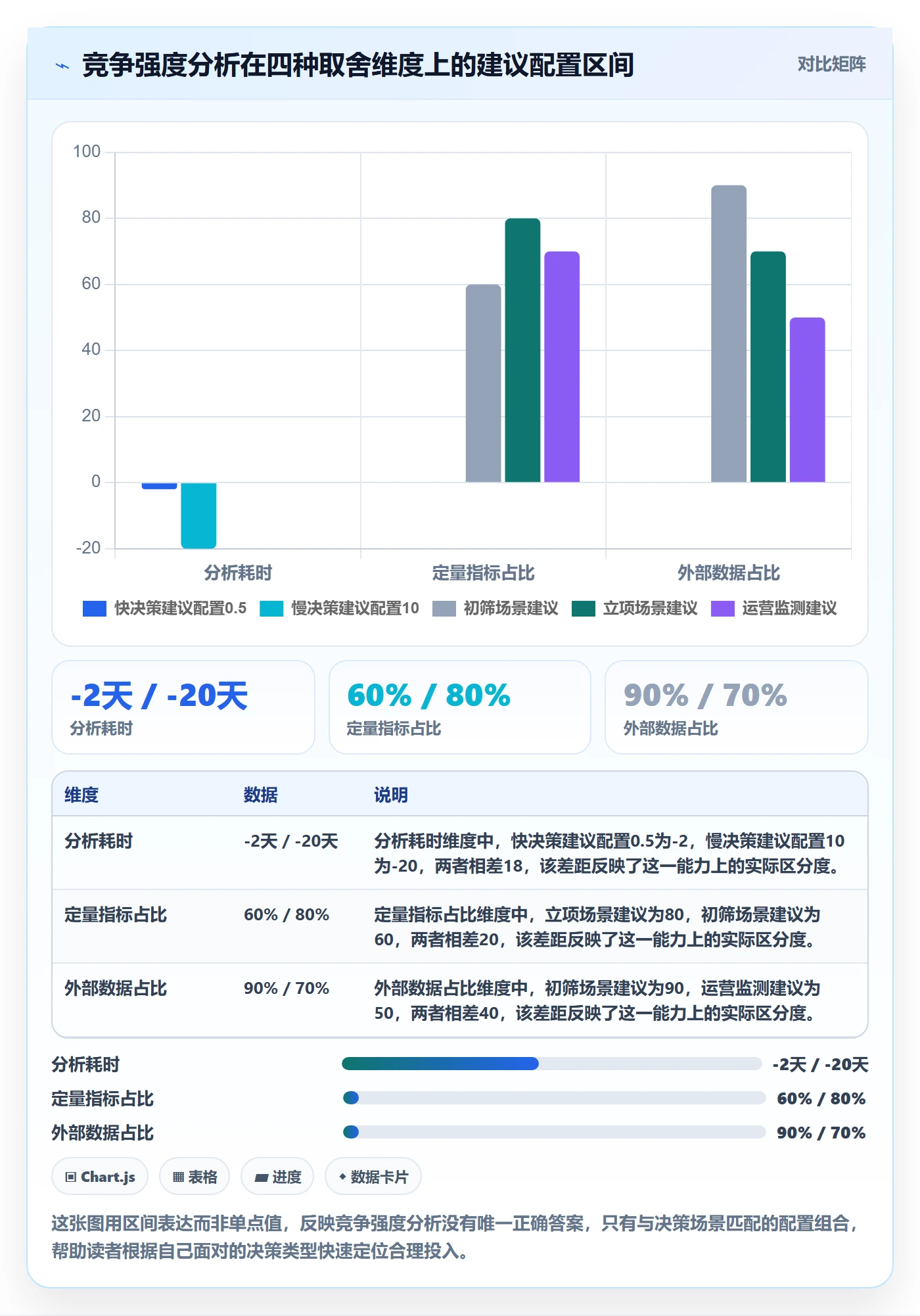 商品分析从0到1：竞争强度的落地案例与操作要点