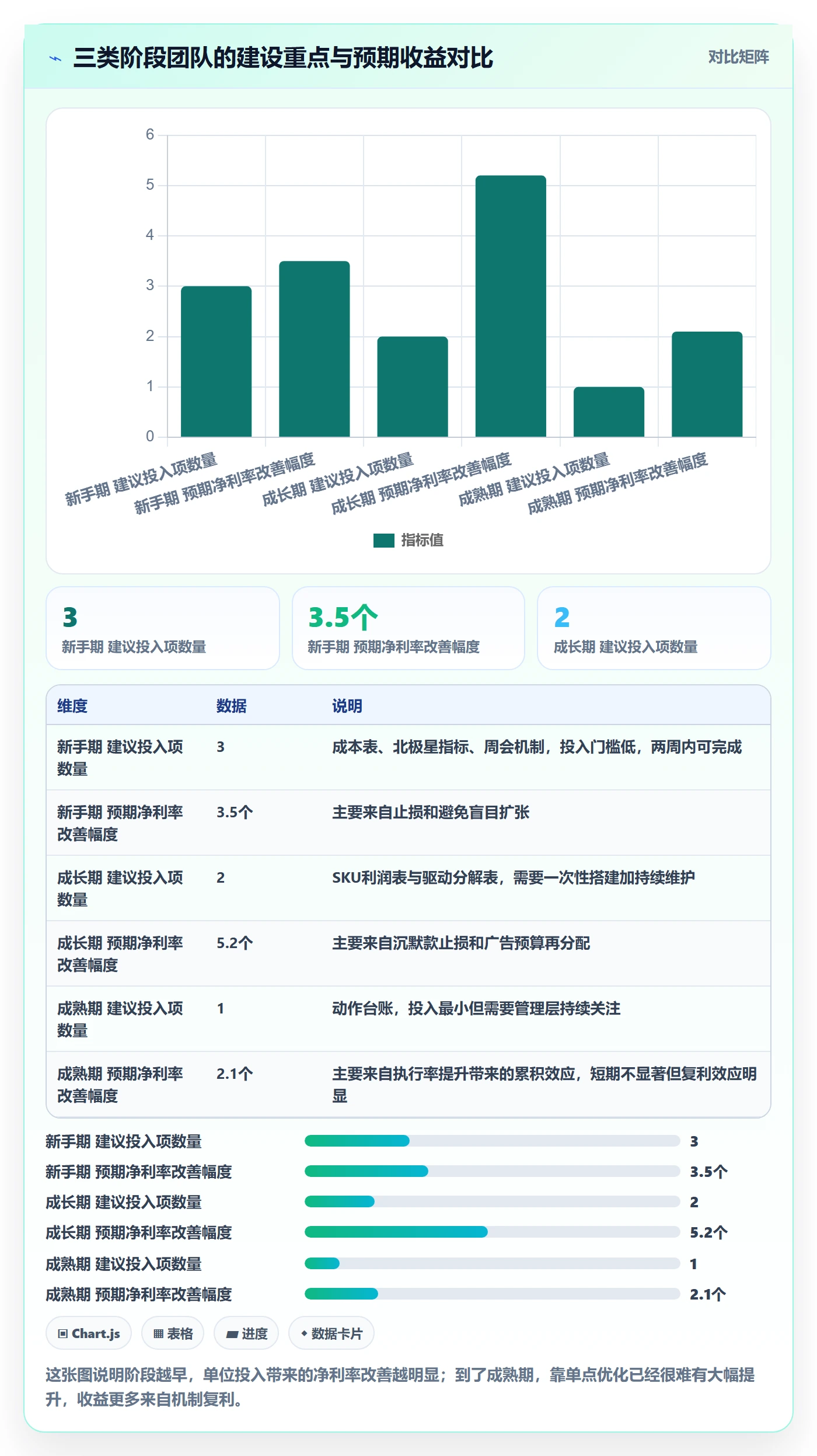 跨境电商运营建设路线:从数据复盘到新手避坑分几步