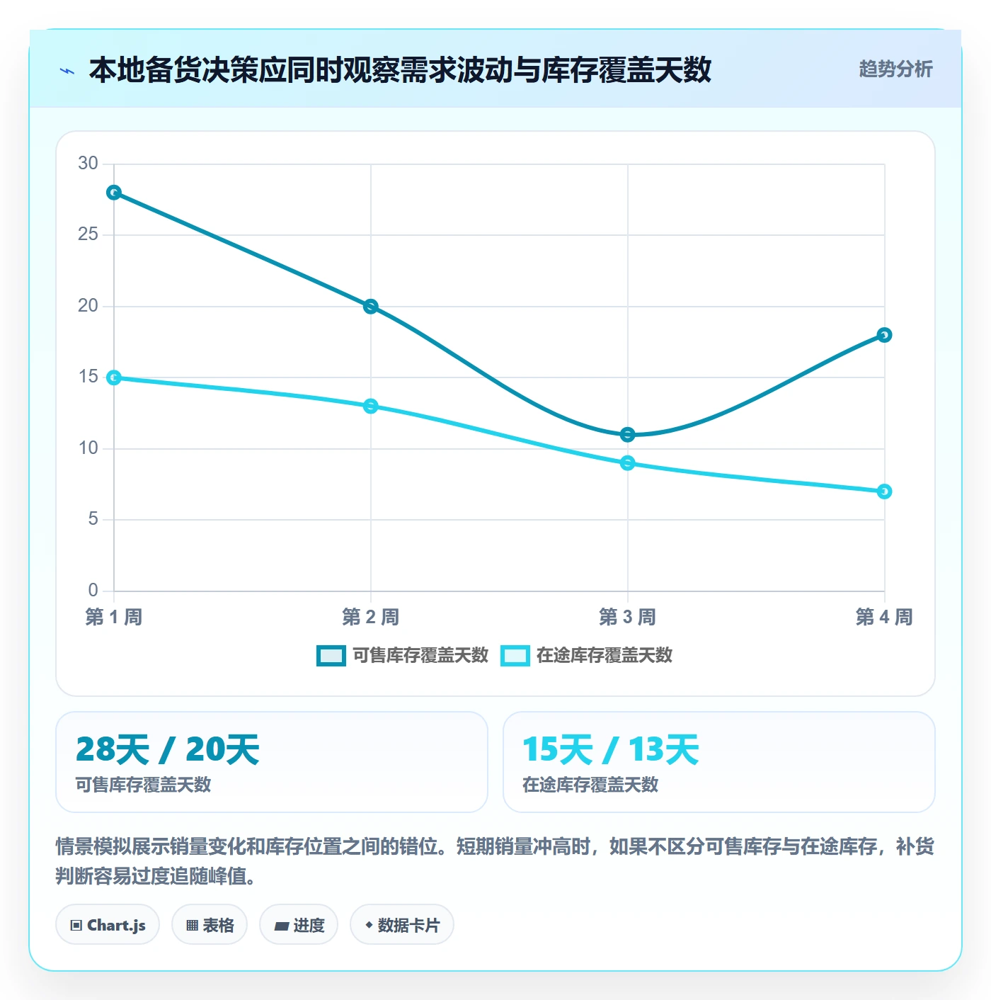 temu应用思路：围绕半托管模式拆解趋势观察
