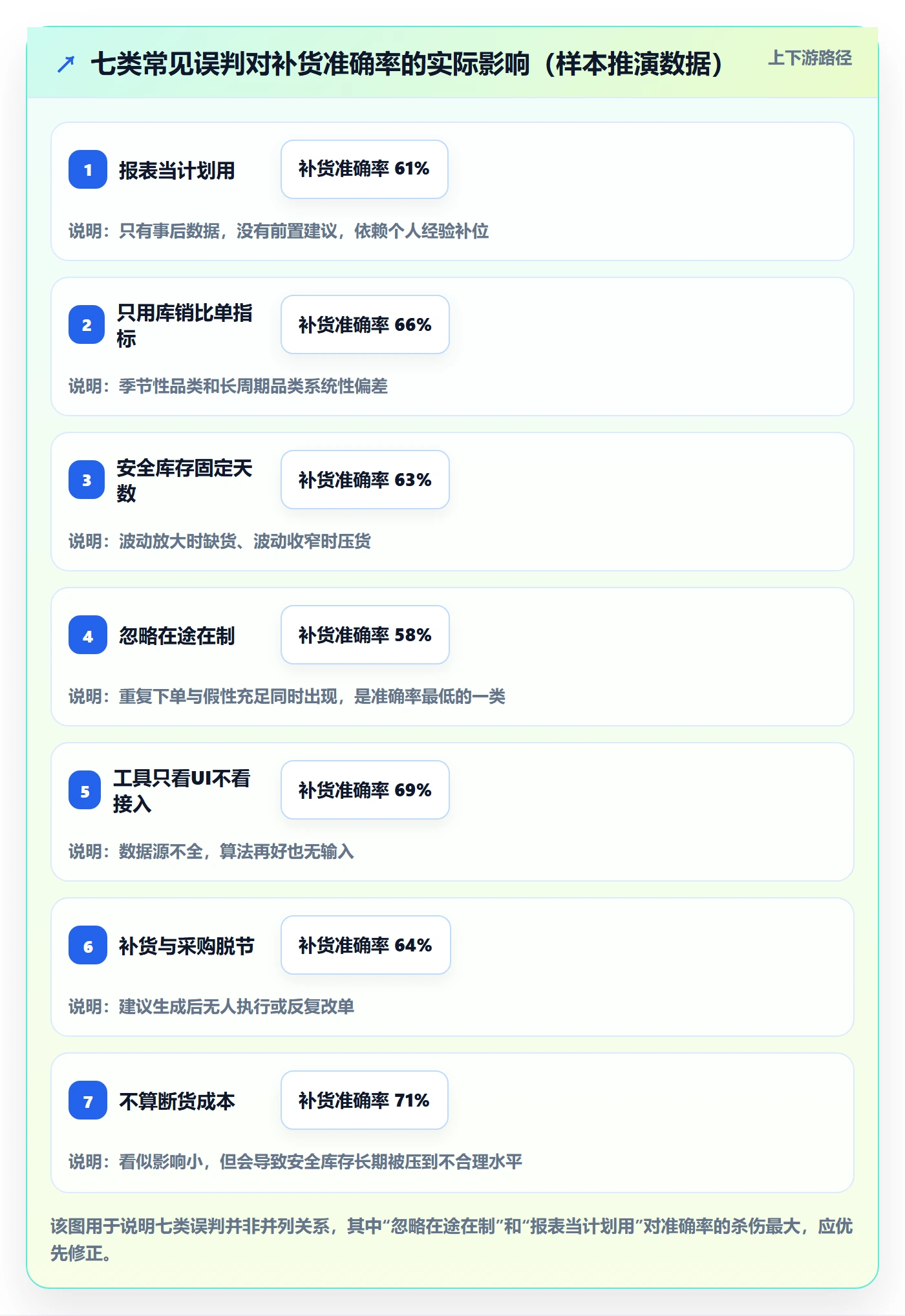 想做好跨境电商运营，先掌握工具对比中的库存计划