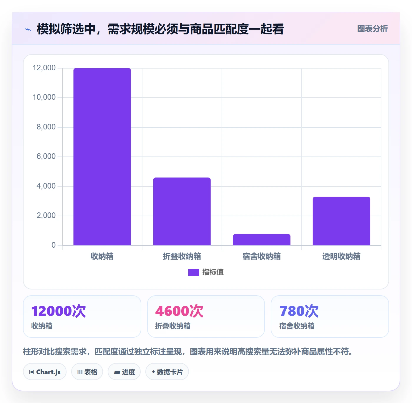 电商数据查询网站新手避坑全解析：重点看懂关键词搜索