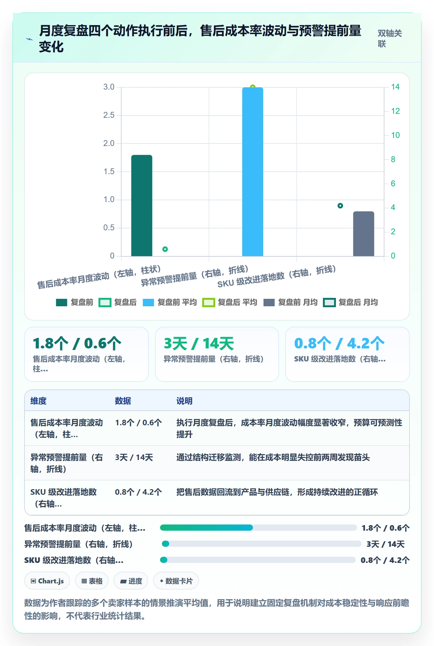 跨境电商一站式服务选择标准：售后服务维度如何评估成本控制