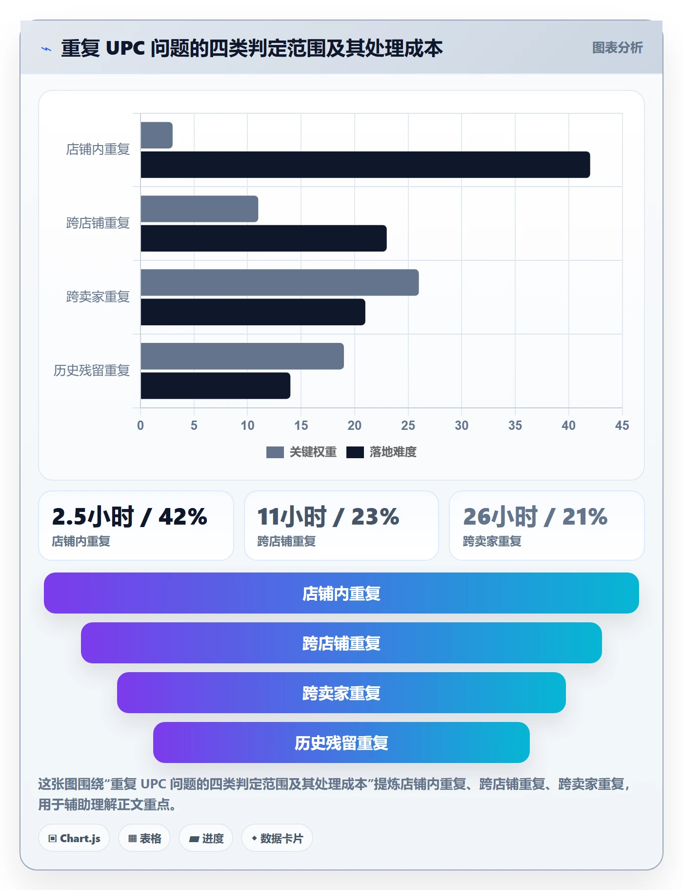 UPC码怎么用？重复码排查场景下的精细化运营拆解