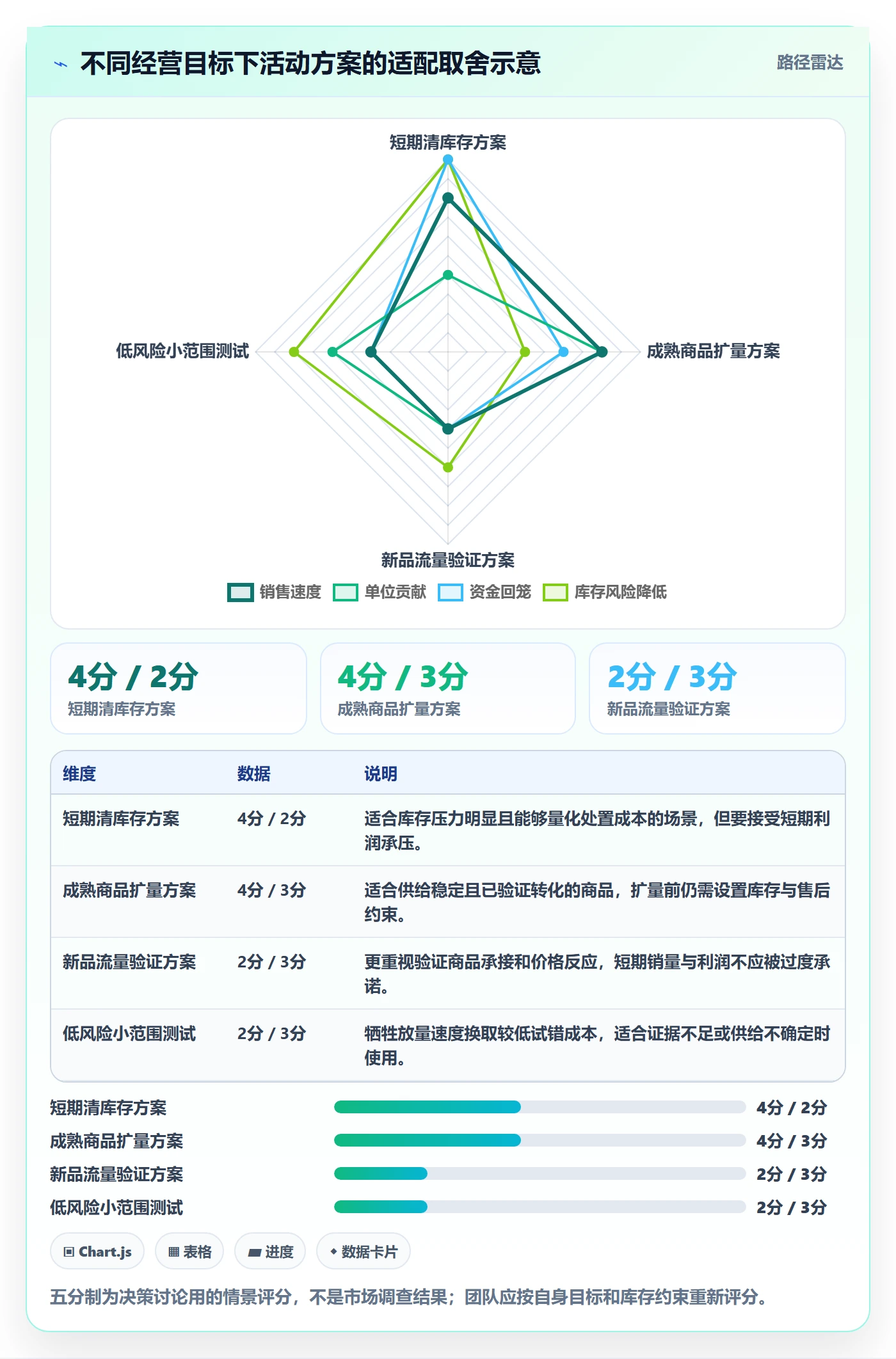 temu实战复盘：从活动流量验证案例拆解效果