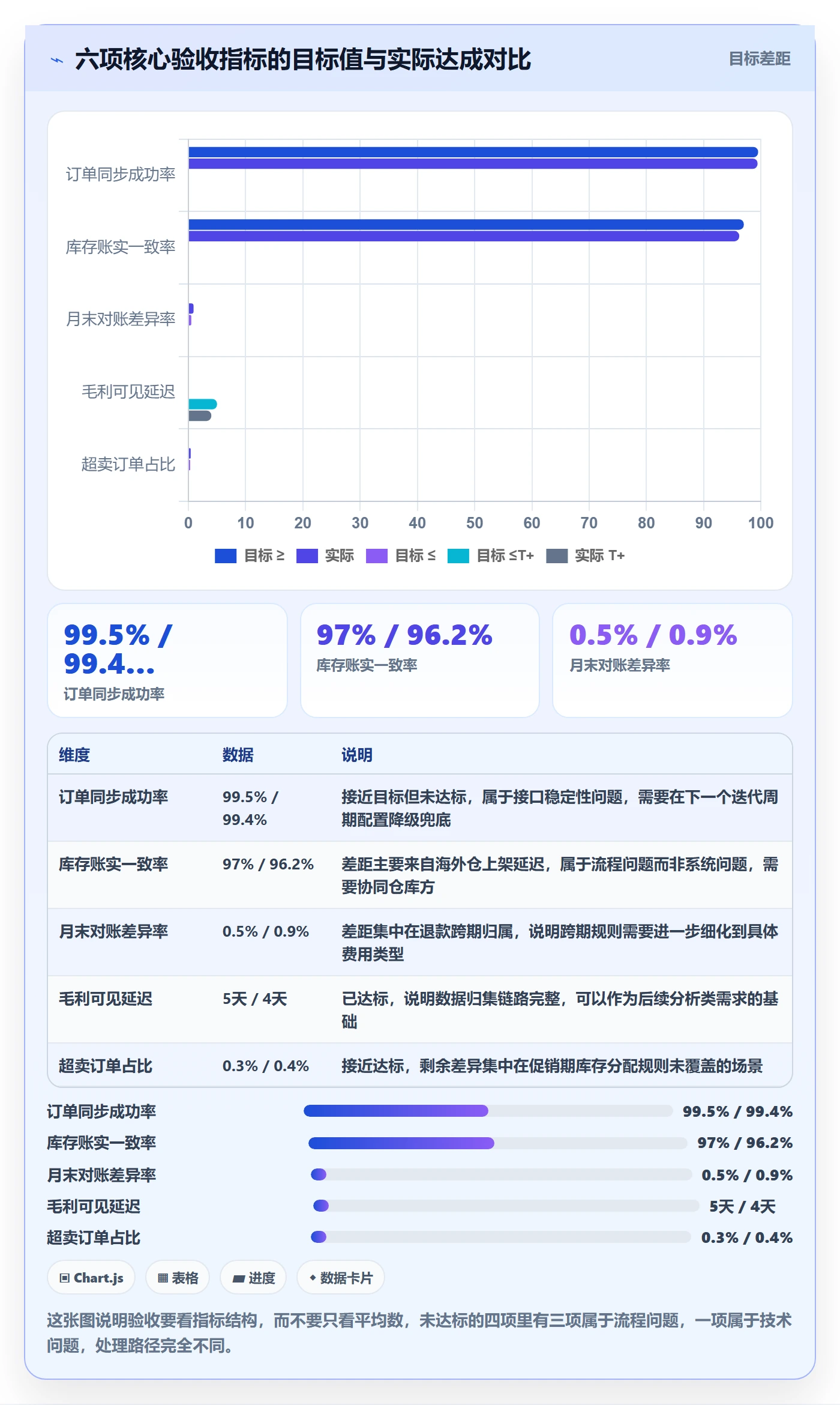 erp跨境电商应用思路：围绕系统实施拆解本地化运营