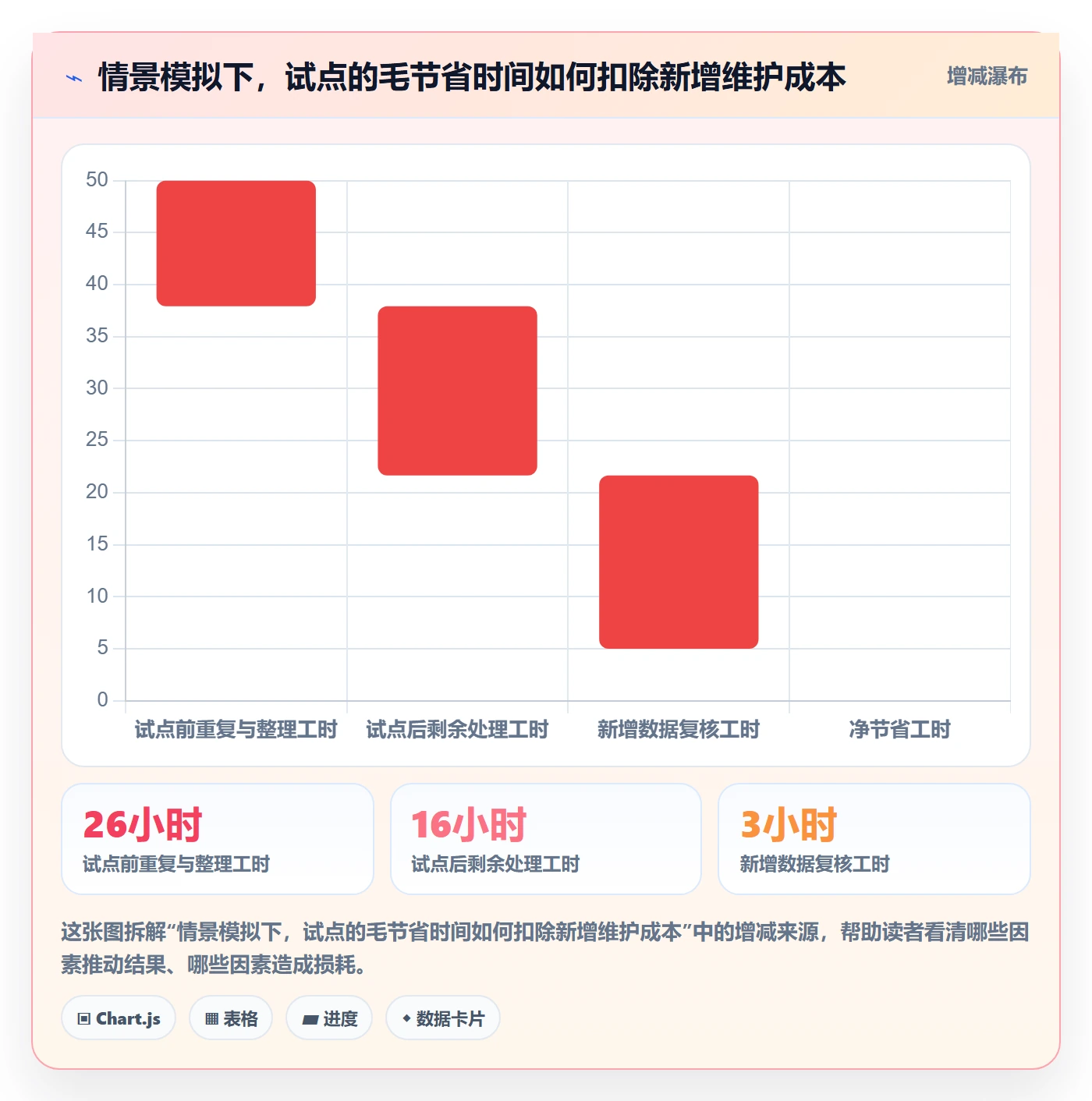 temu配置指南：全托管模式需要哪些效率提升设置