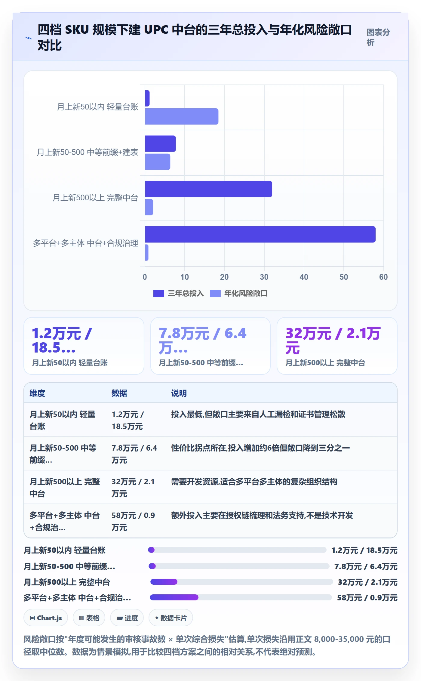 UPC码方案设计：平台审核场景的系统搭建怎么做