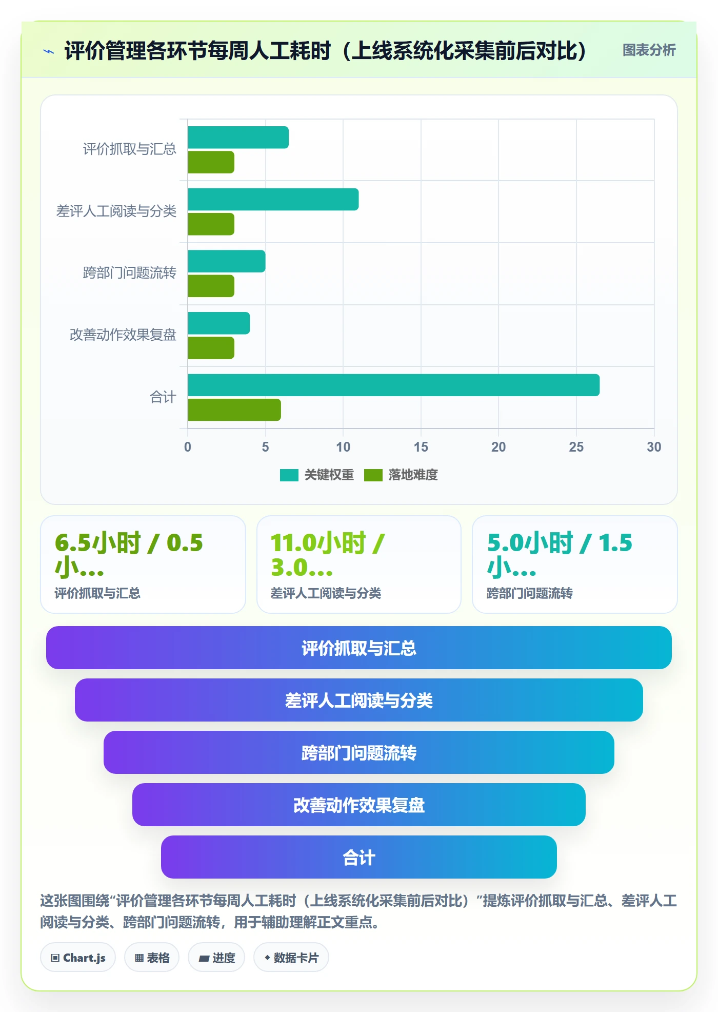 亚马逊软件升级方案：用精细化运营改善评价管理